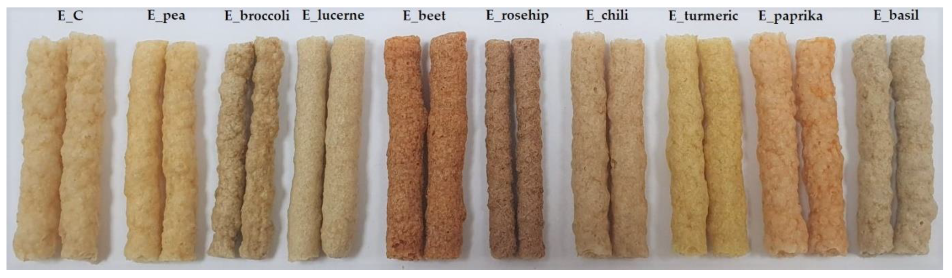 Processes 11 01108 g001 Processes 11 01108 g001