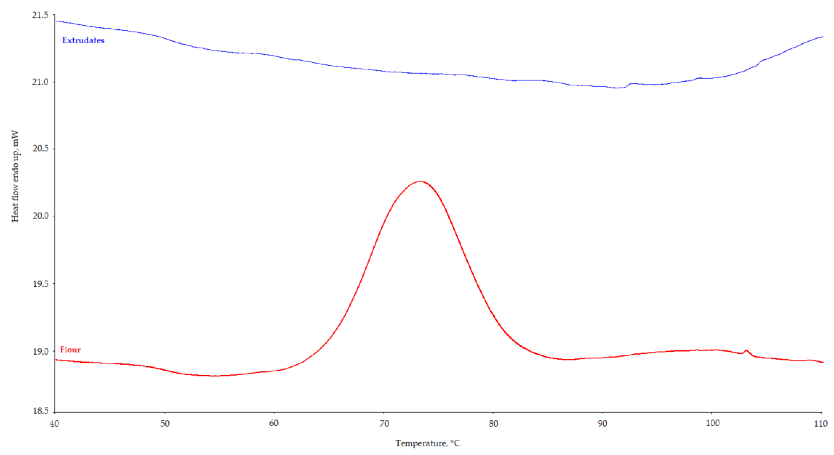 Processes 11 01108 g002 Processes 11 01108 g002