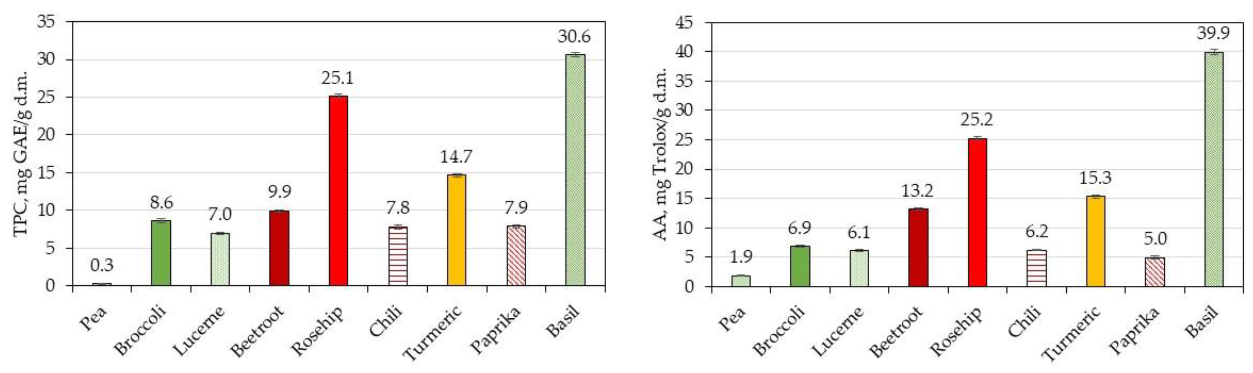 Processes 11 01108 g003 Processes 11 01108 g003