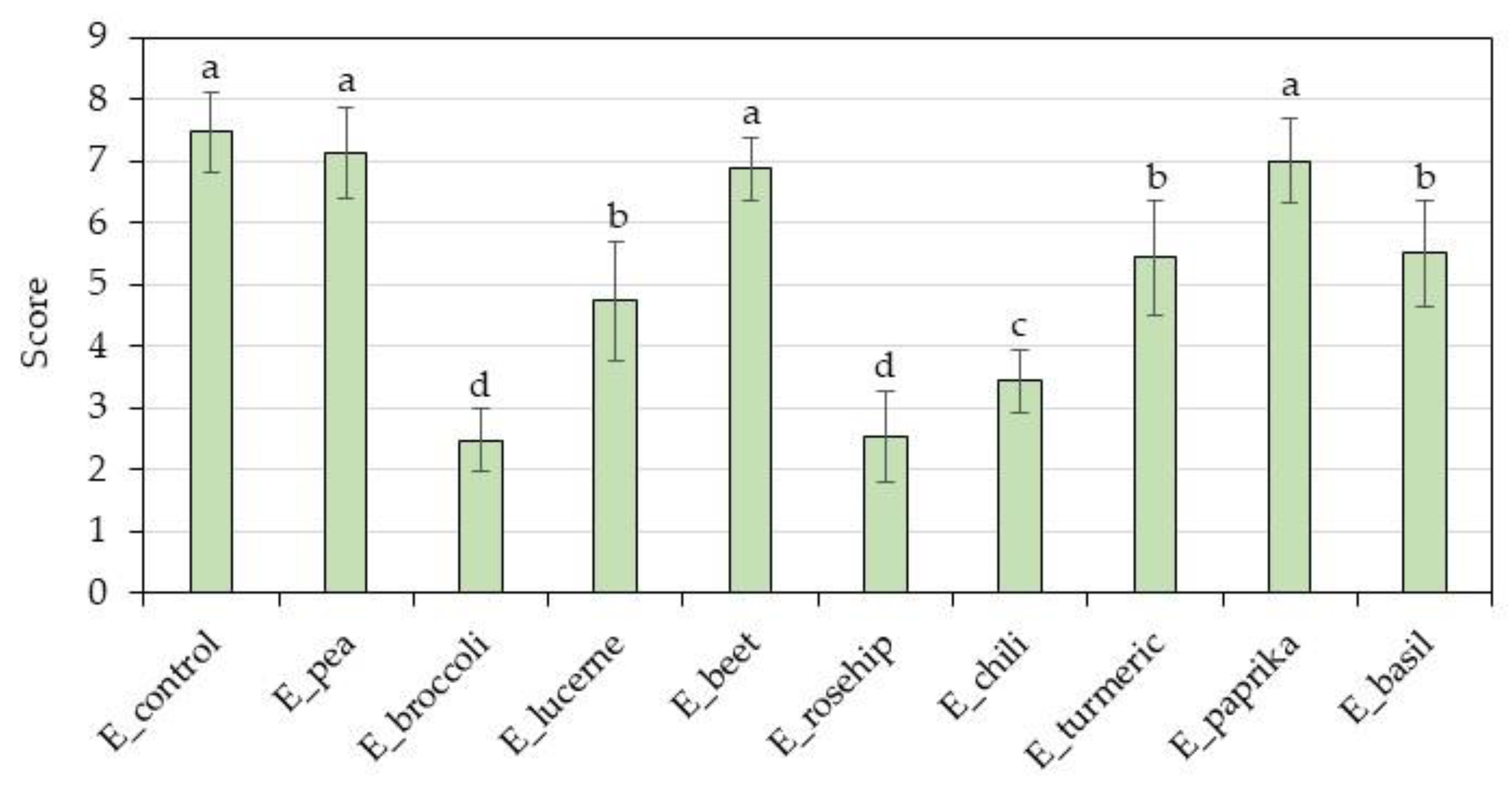 Processes 11 01108 g007 Processes 11 01108 g007