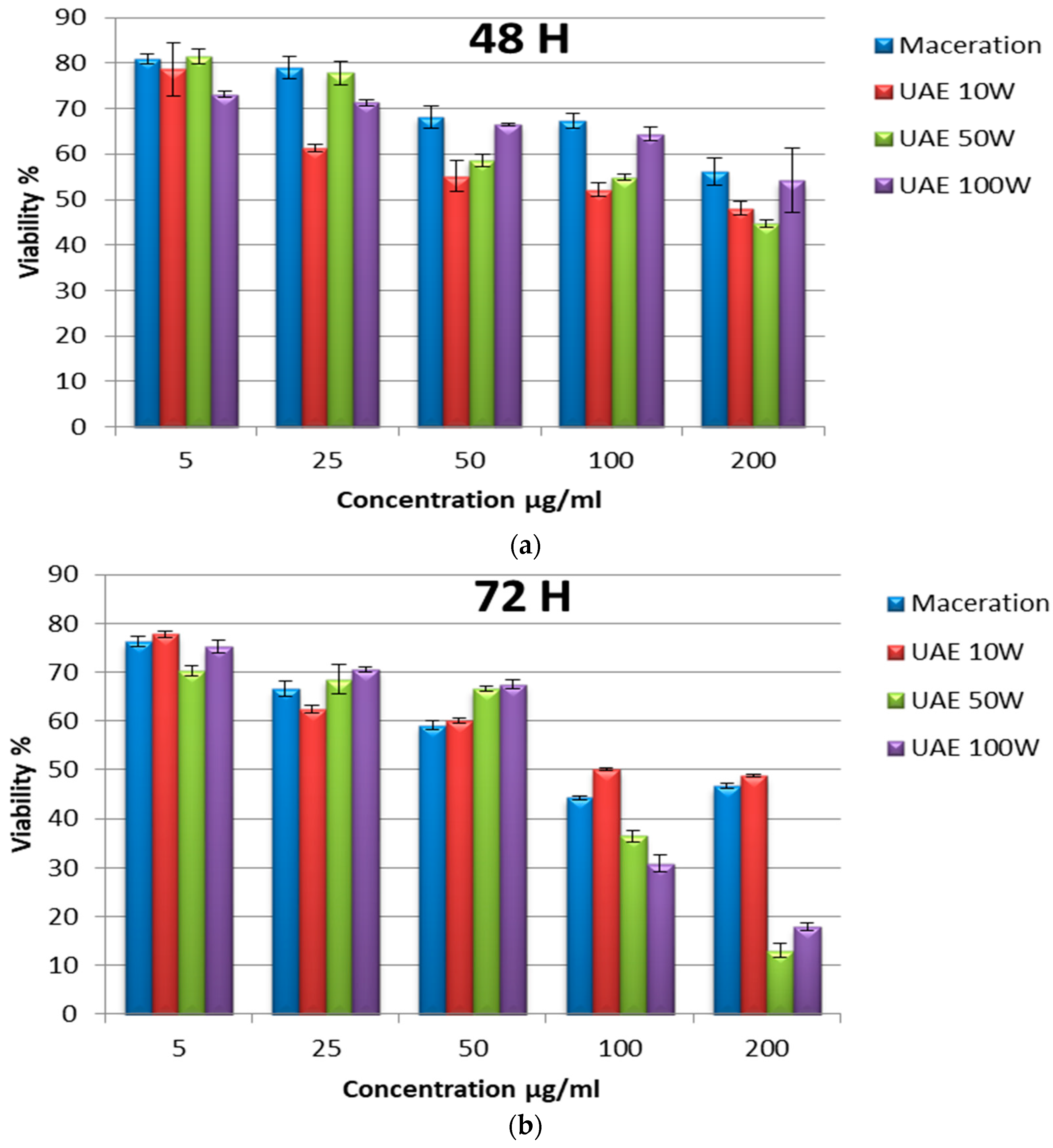 Processes 11 01111 g005 Processes 11 01111 g005