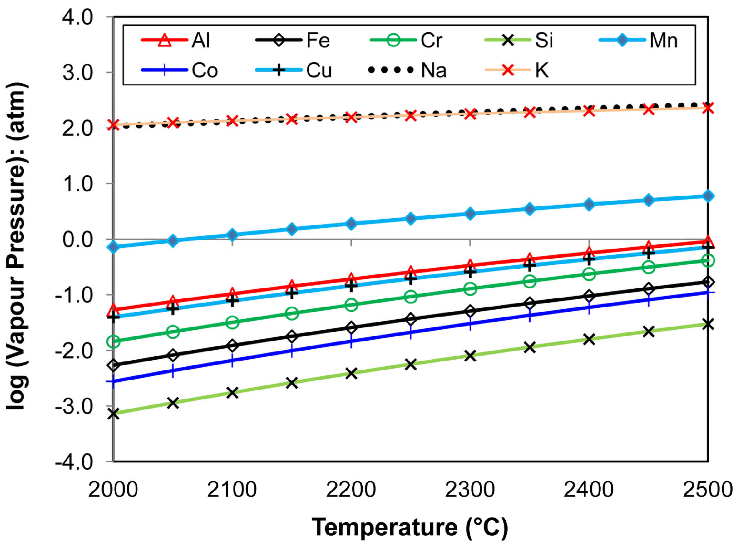 Processes 11 01116 g007