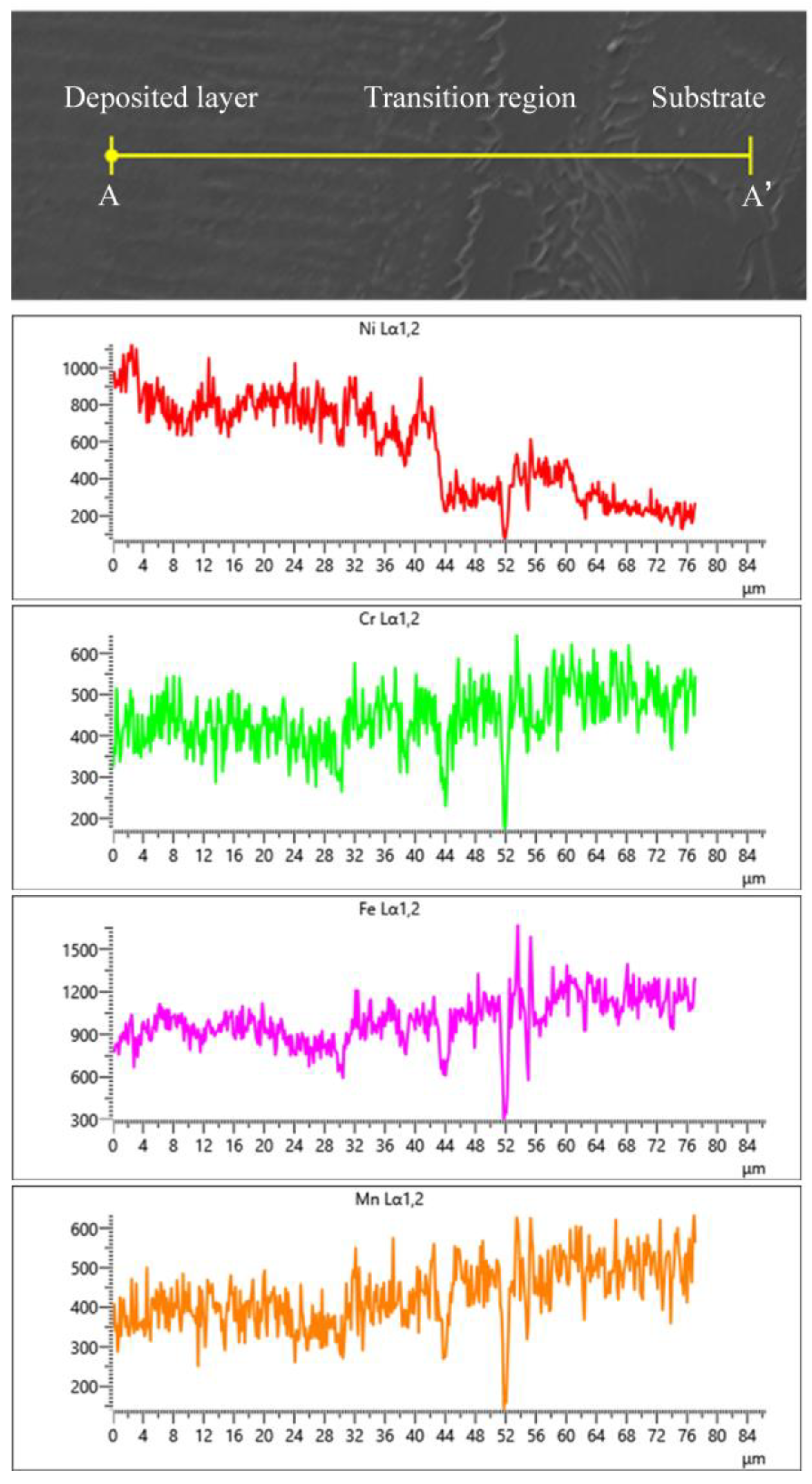 Processes 11 01118 g004