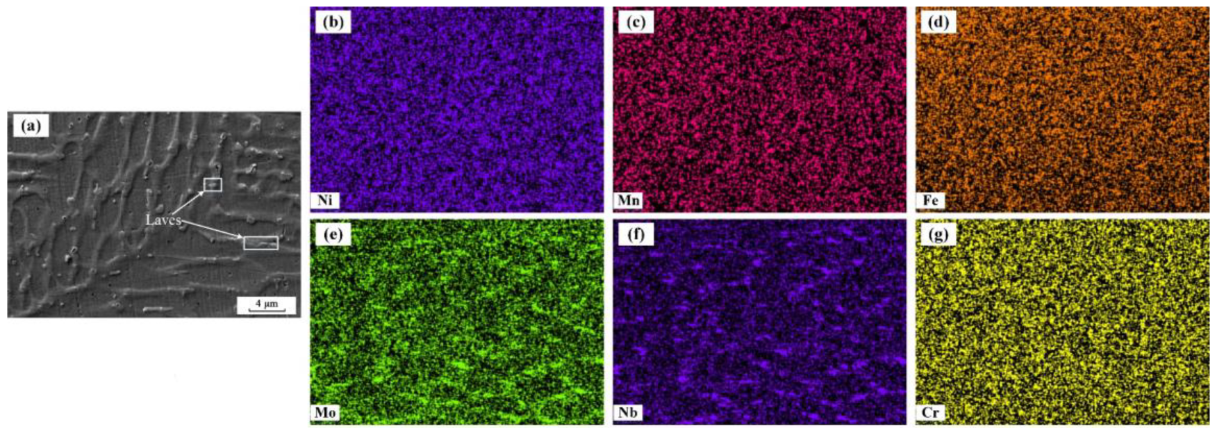 Processes 11 01118 g006