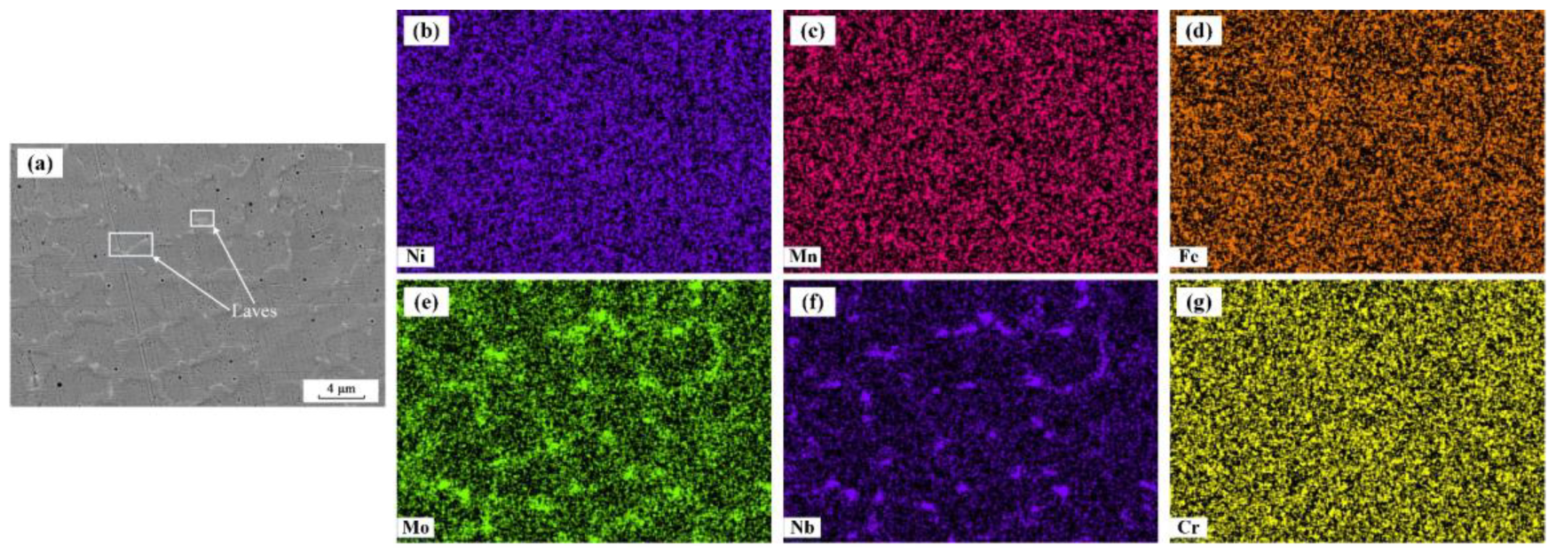 Processes 11 01118 g007