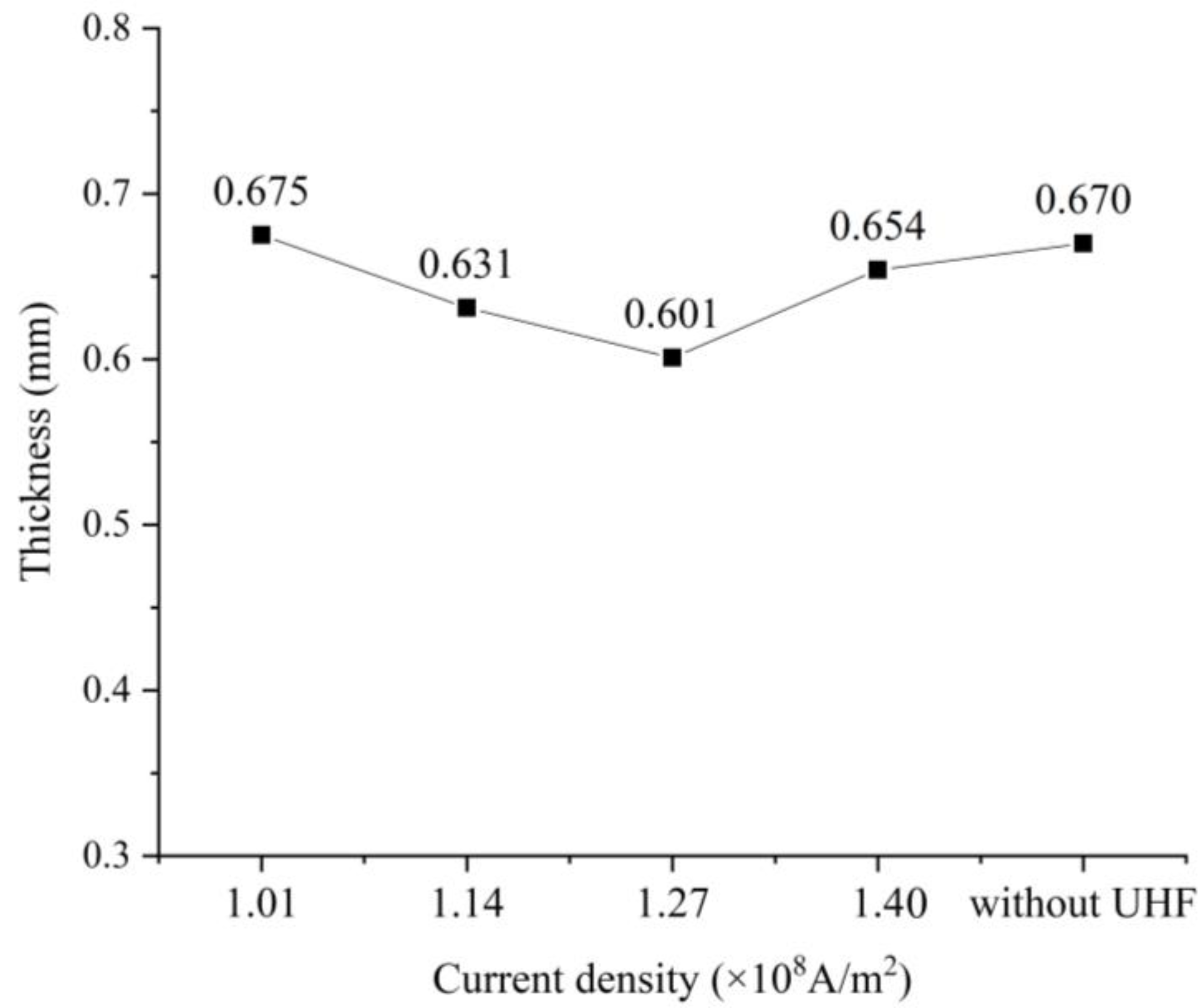 Processes 11 01118 g009