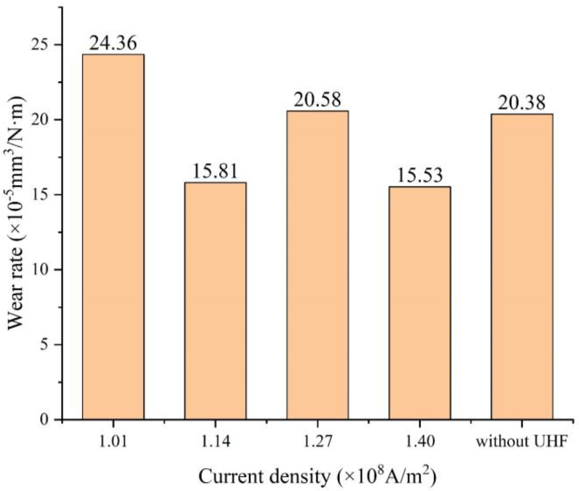 Processes 11 01118 g012
