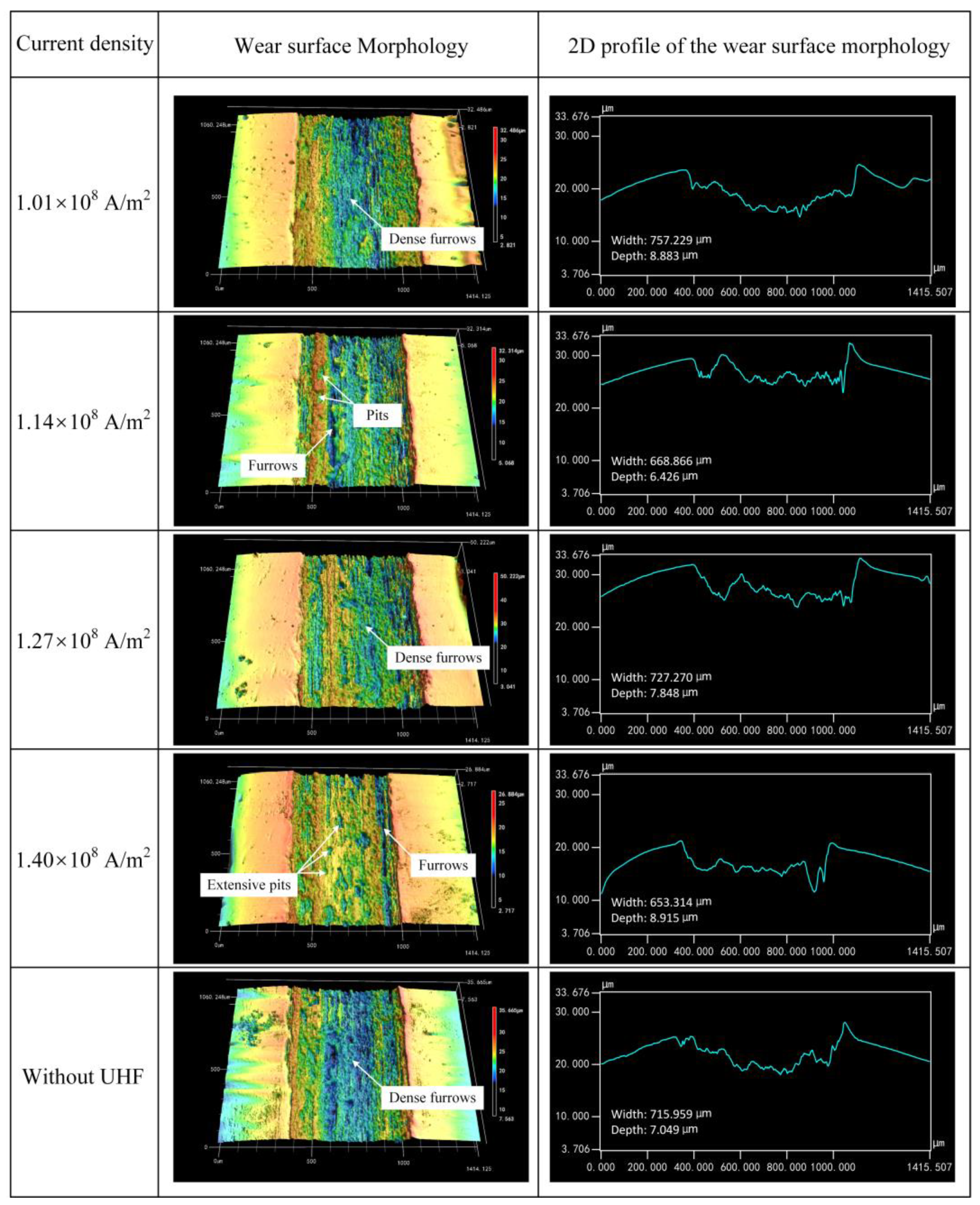 Processes | Free Full-Text | Microstructure, Wear Resistance and Corrosion  Performance of Inconel 625 Layer Fabricated by Laser/Ultra-High Frequency  (UHF) Induction Hybrid Deposition