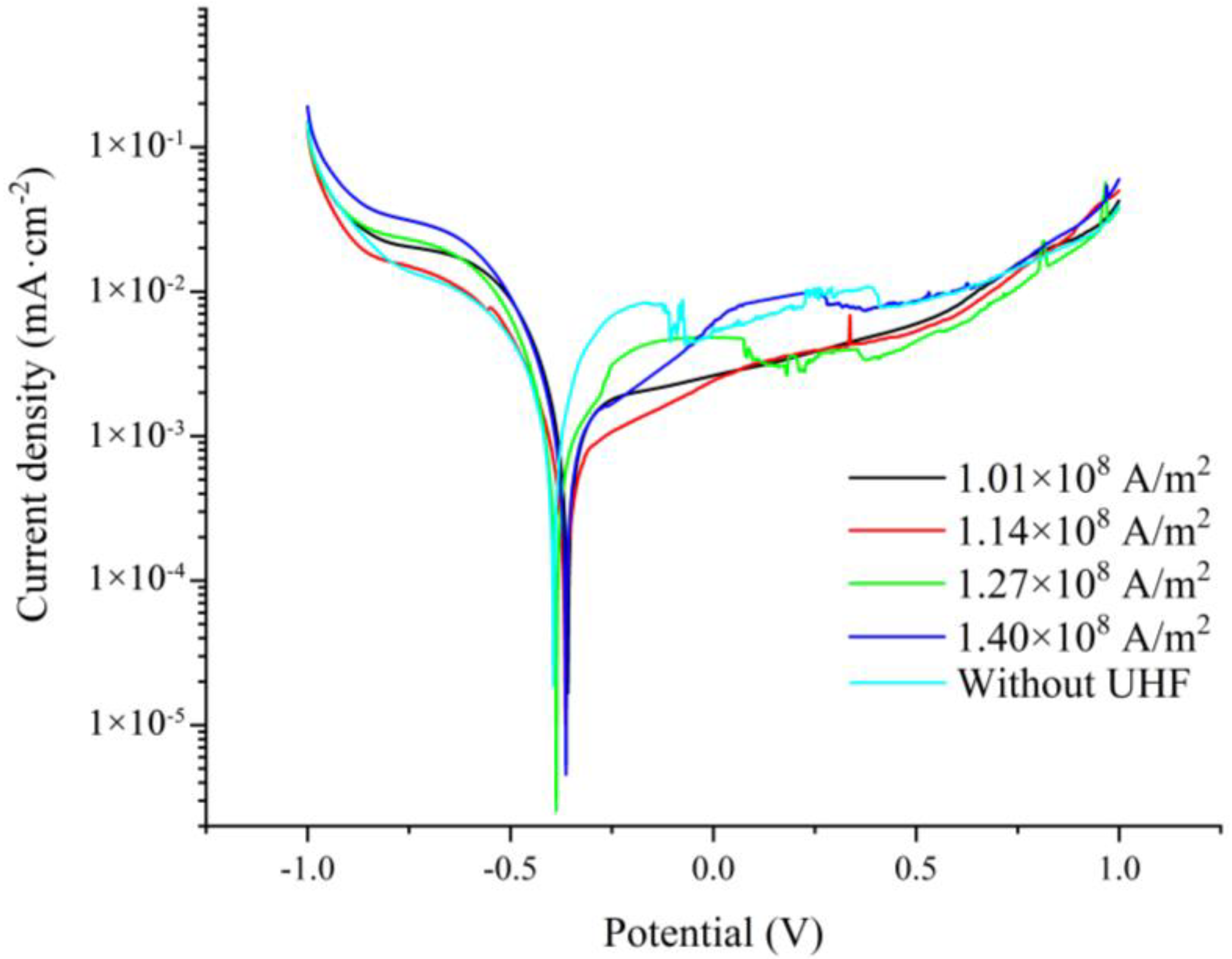 Processes 11 01118 g014