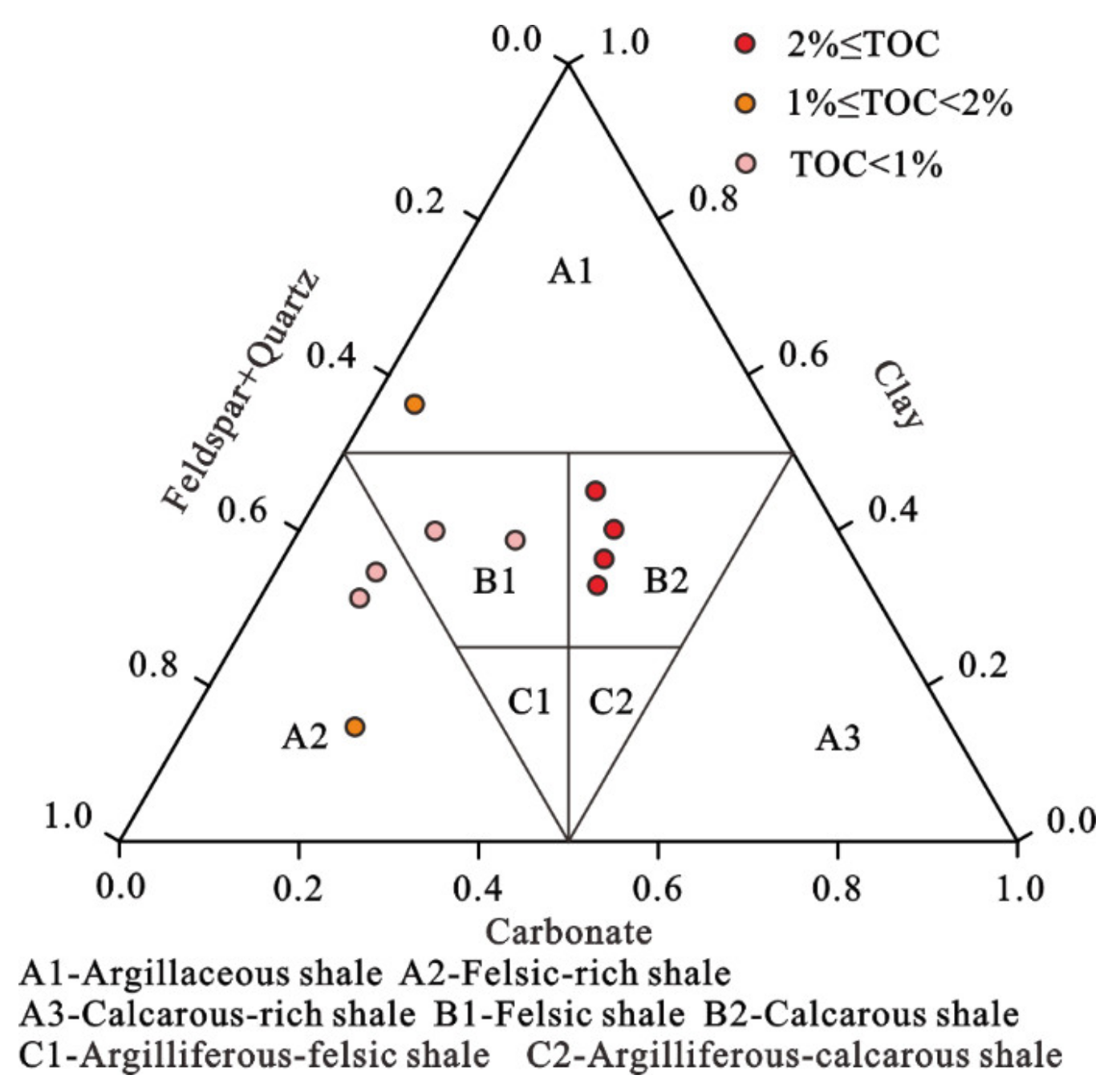 Processes 11 01120 g002