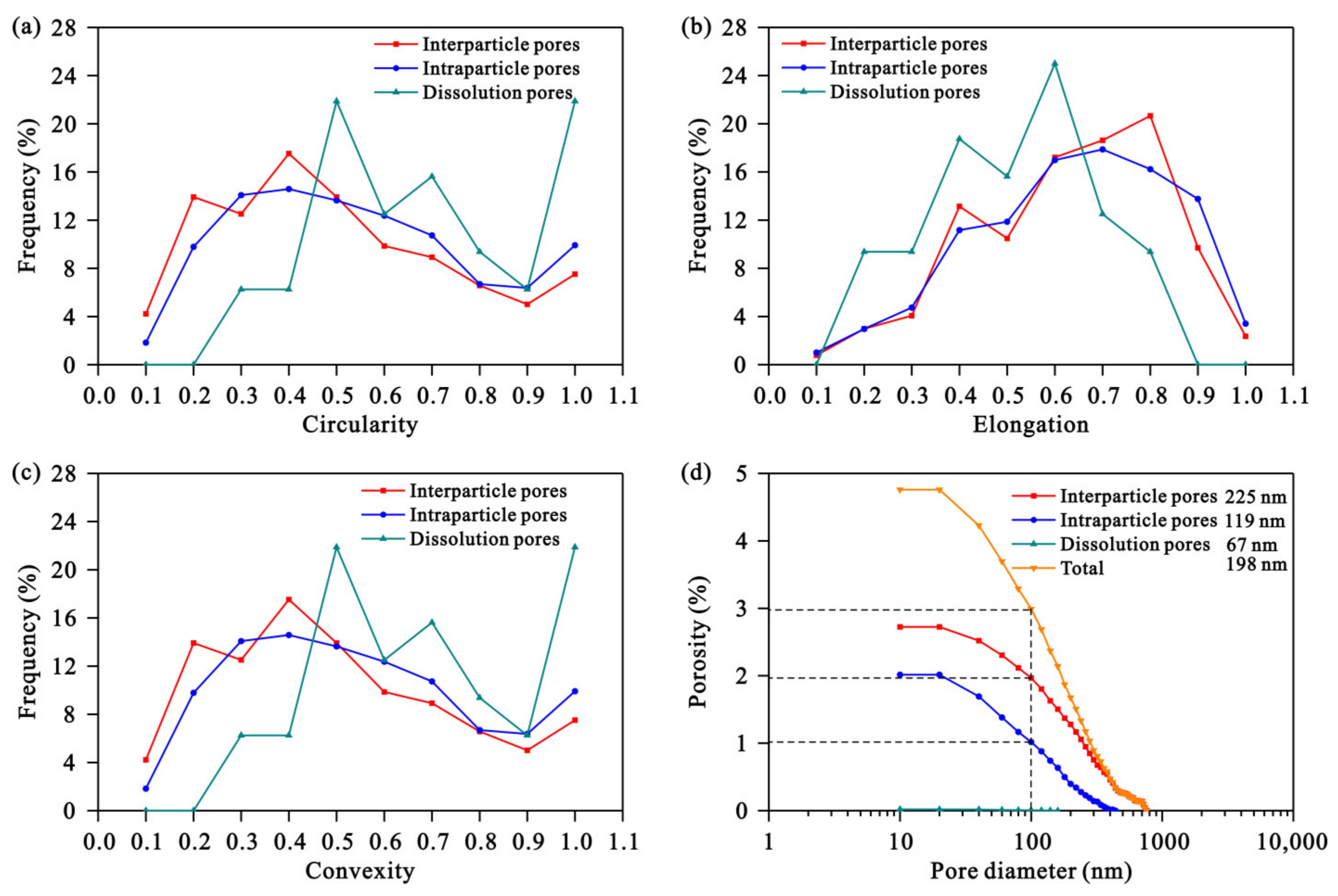 Processes 11 01120 g004