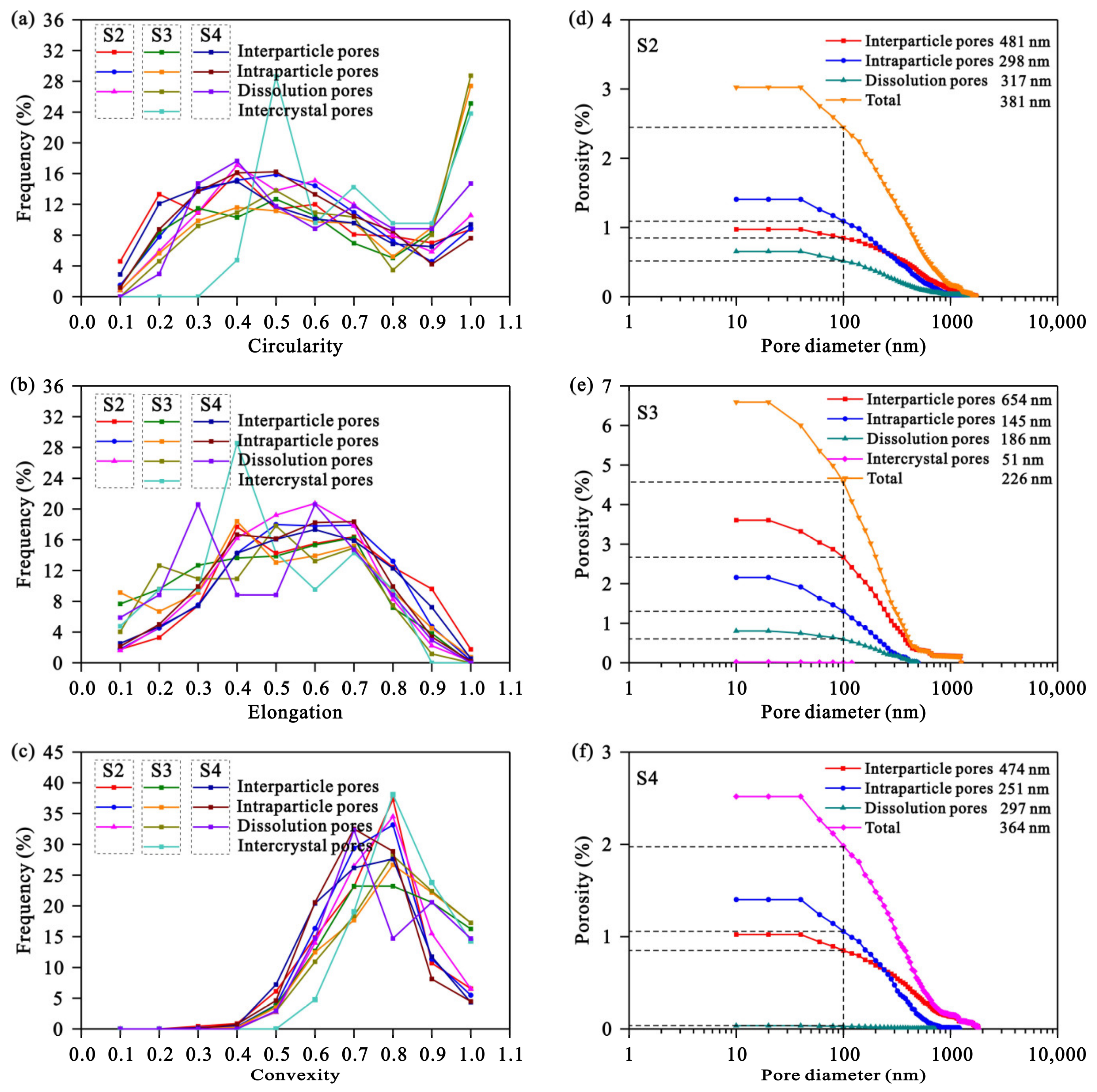 Processes 11 01120 g006