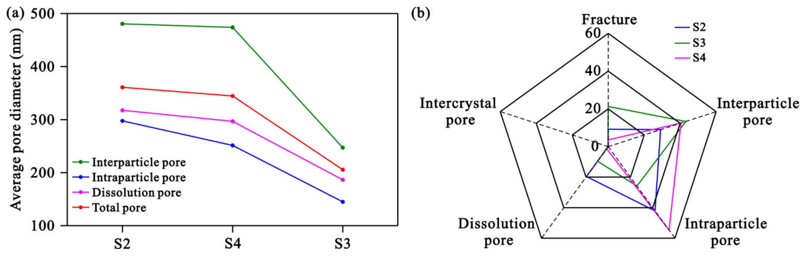 Processes 11 01120 g007