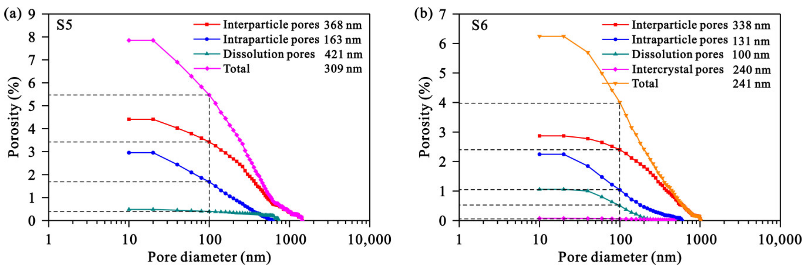 Processes 11 01120 g010