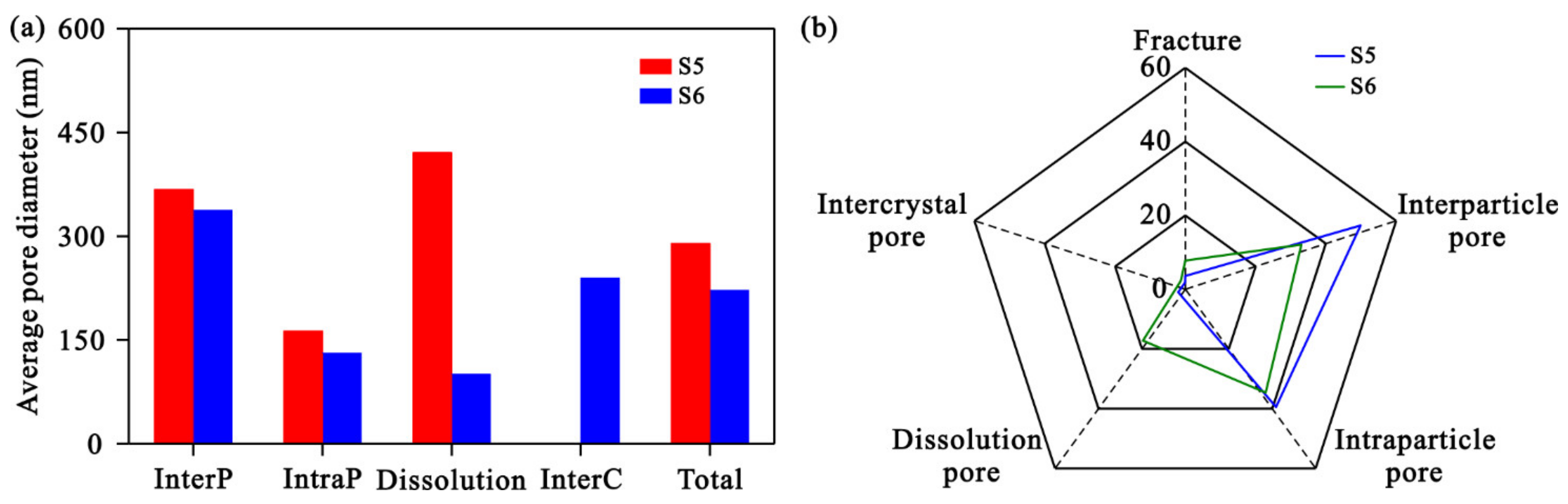 Processes 11 01120 g011
