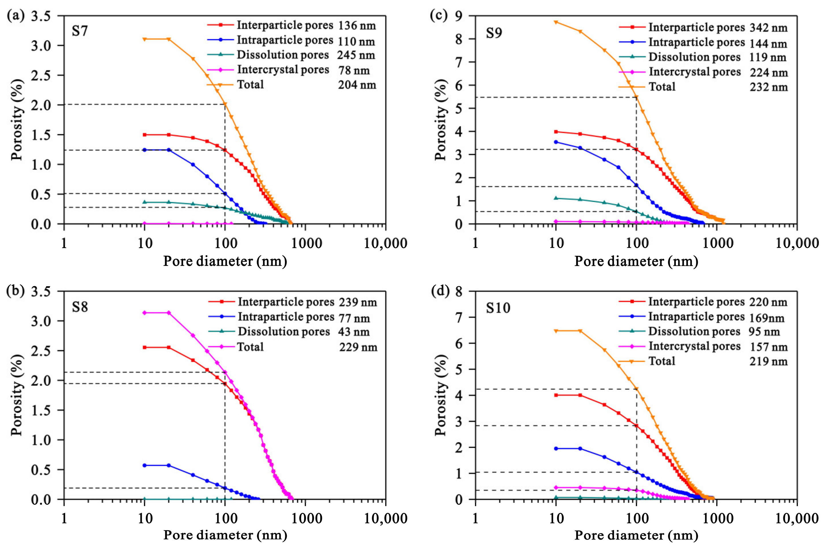 Processes 11 01120 g014