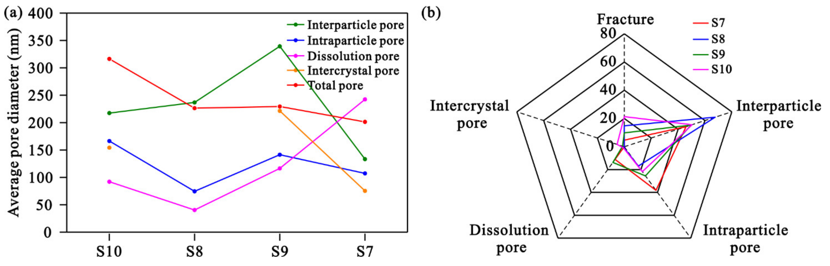 Processes 11 01120 g015