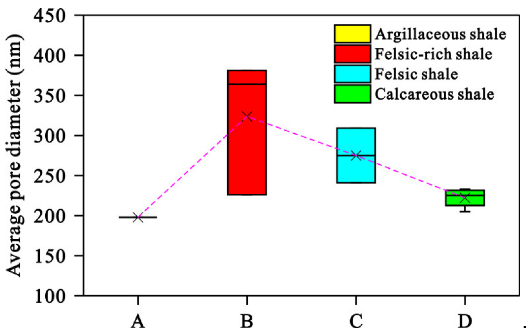 Processes 11 01120 g017