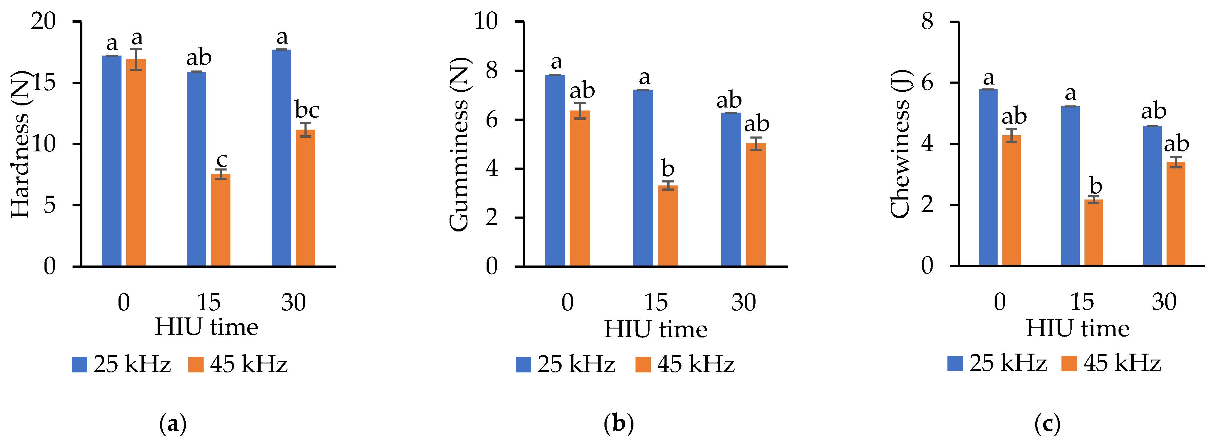 Processes 11 01122 g004