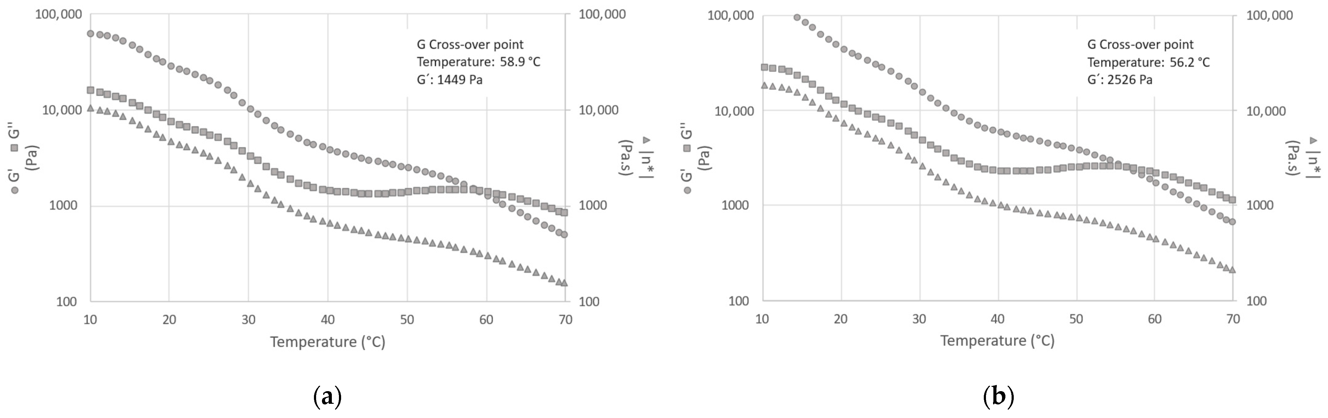 Processes 11 01122 g005a