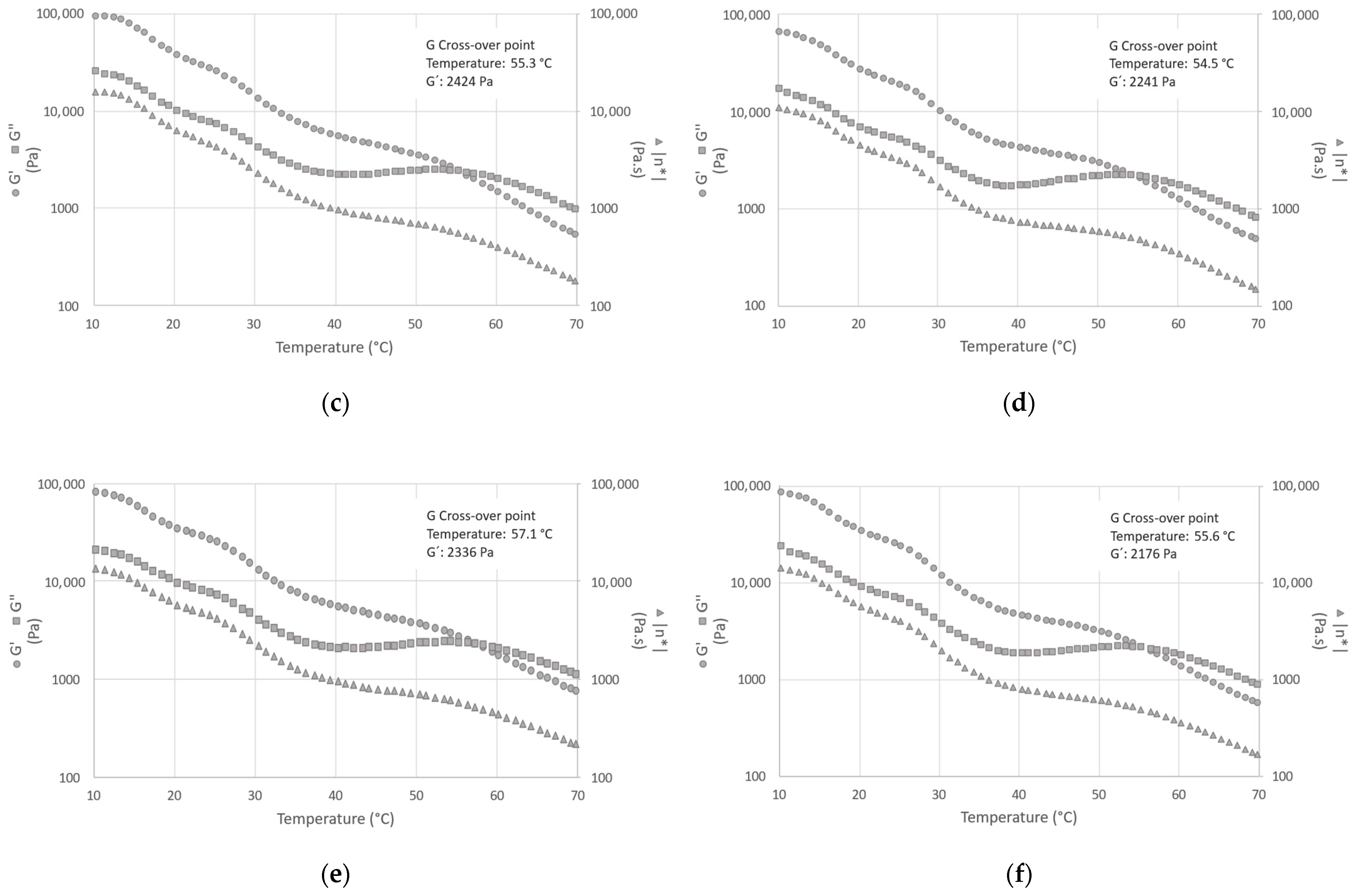Processes 11 01122 g005b