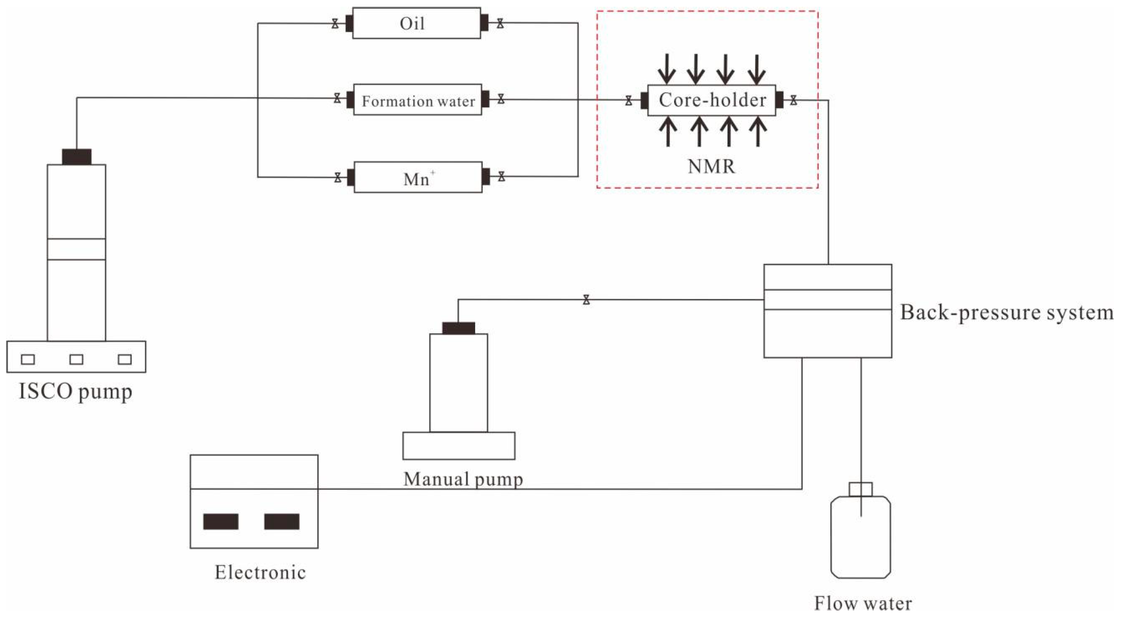 Processes 11 01127 g001 Processes 11 01127 g001