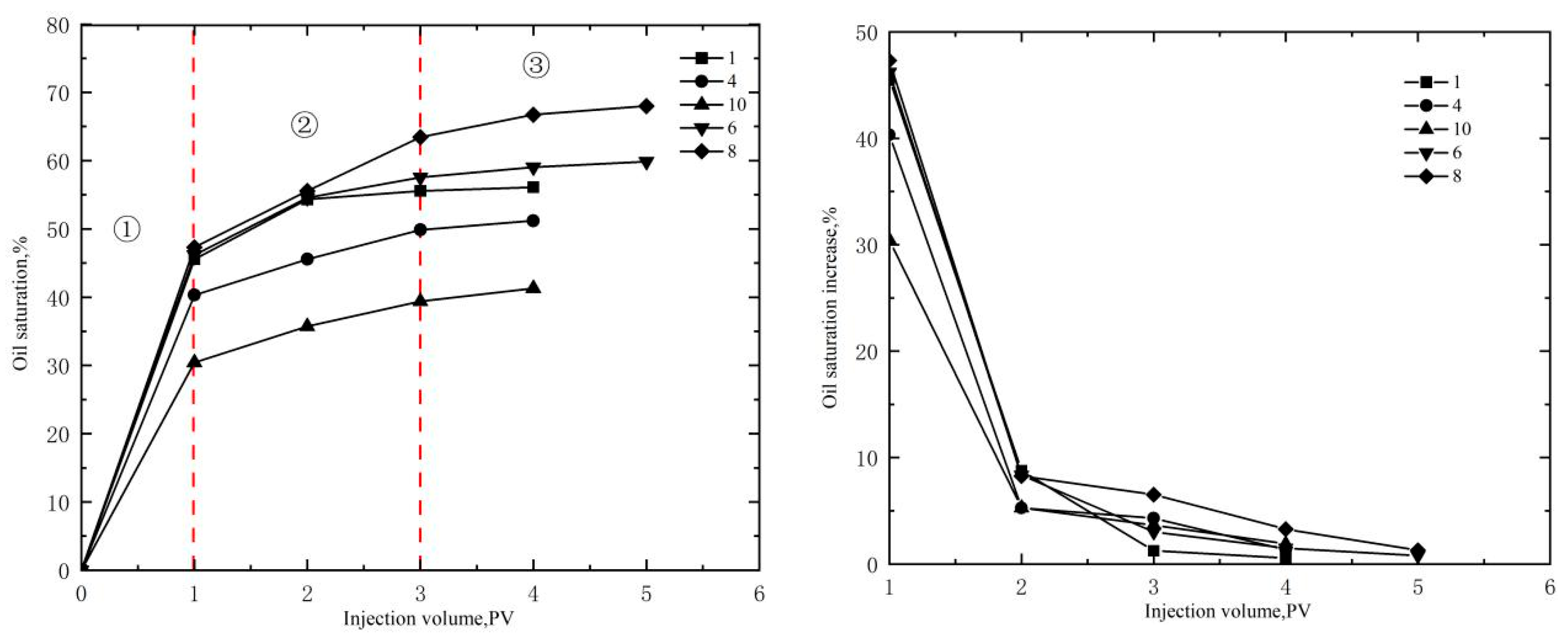 Processes 11 01127 g005 Processes 11 01127 g005