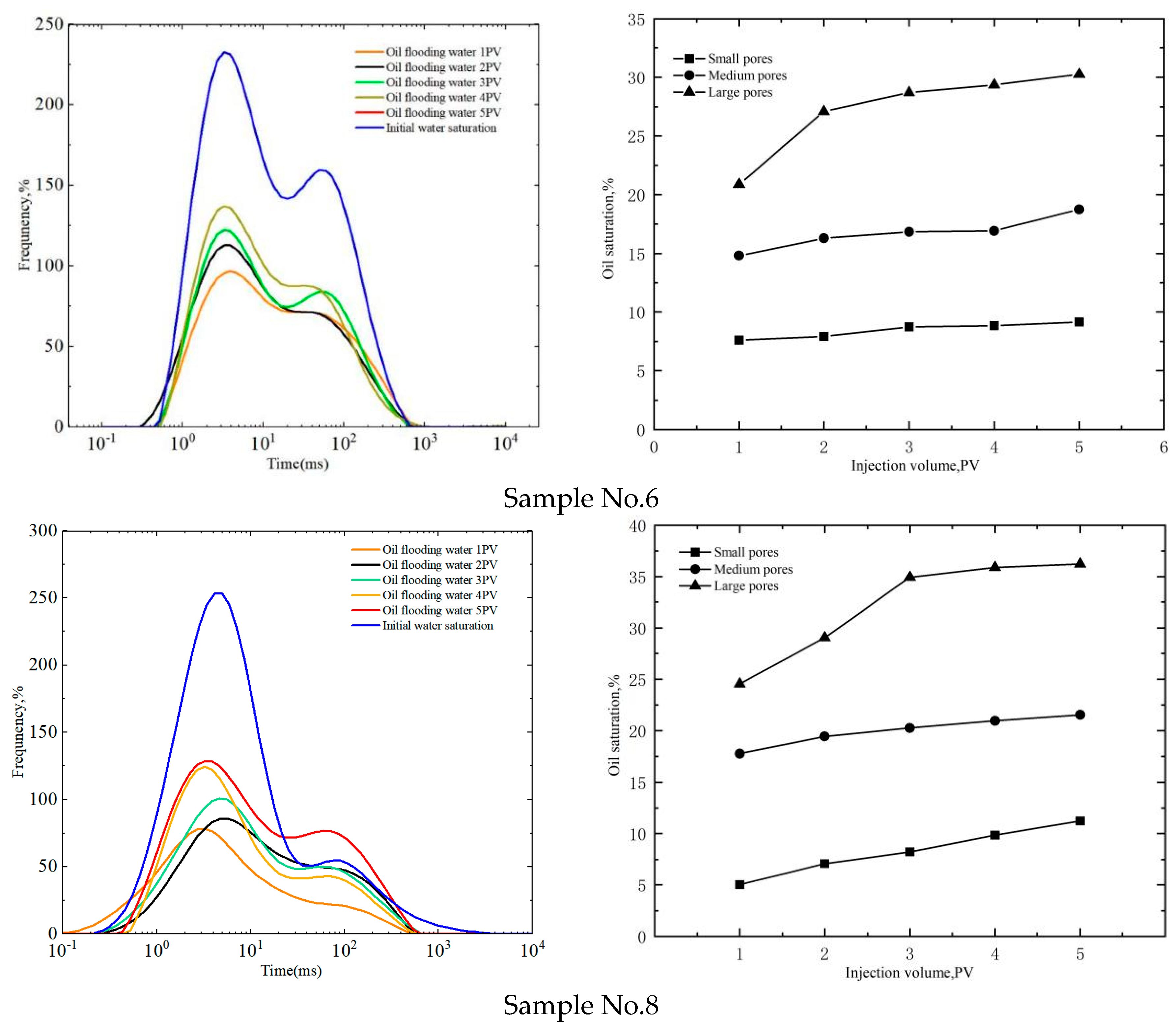 Processes 11 01127 g006 Processes 11 01127 g006