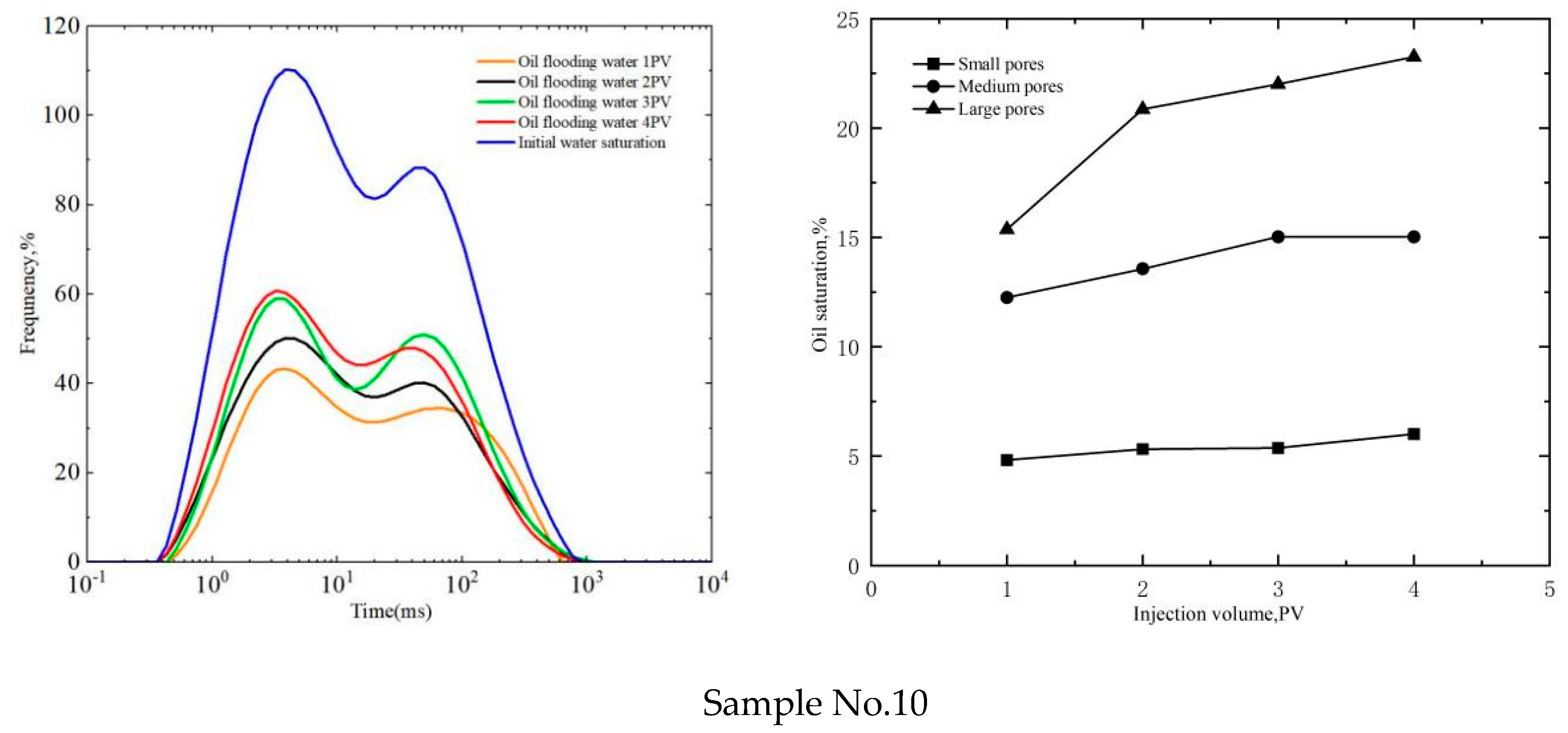 Processes 11 01127 g008 Processes 11 01127 g008