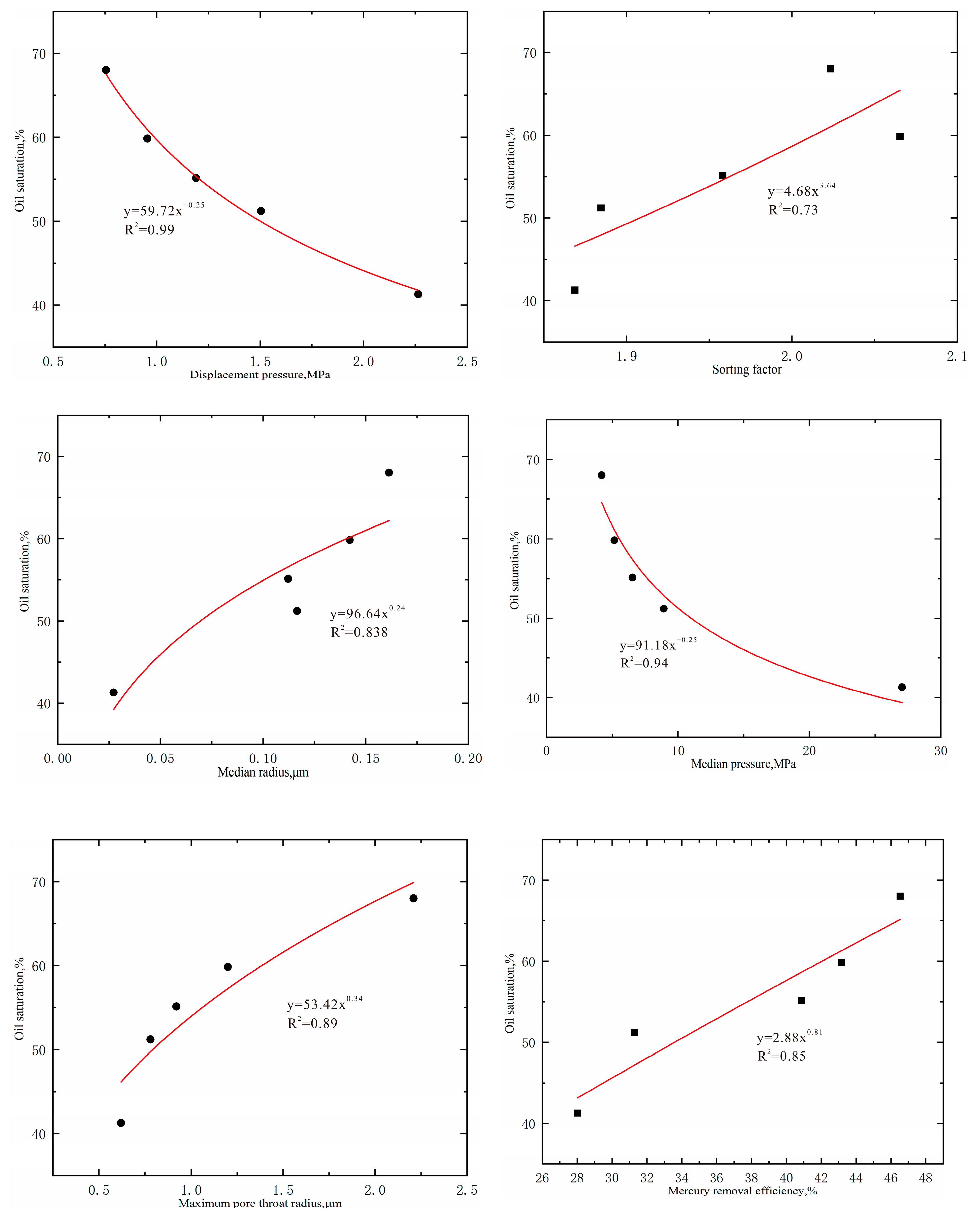 Processes 11 01127 g012 Processes 11 01127 g012