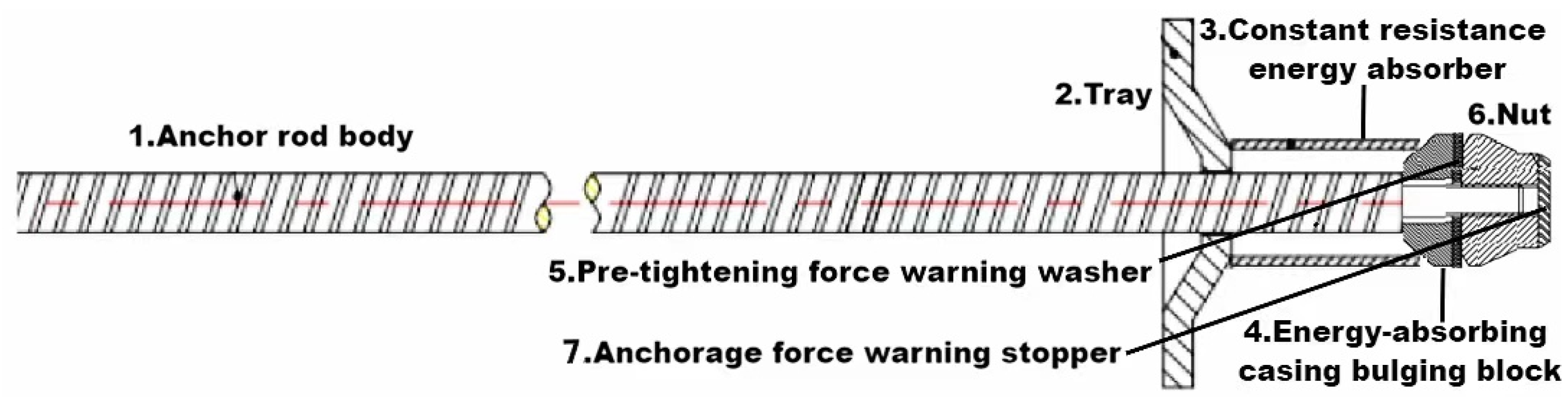 Typical anchor and anti-burst reinforcement.