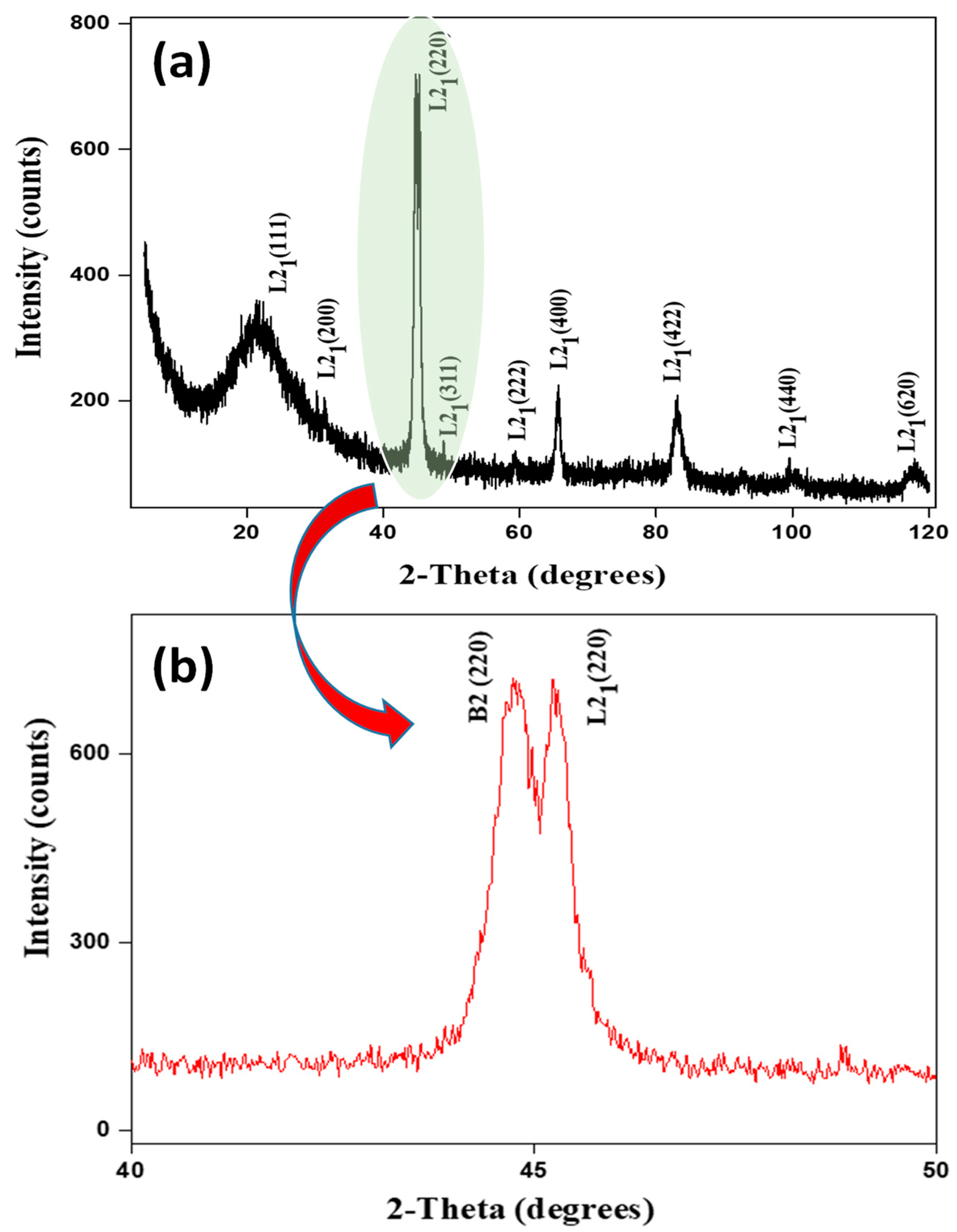 Processes 11 01138 g002
