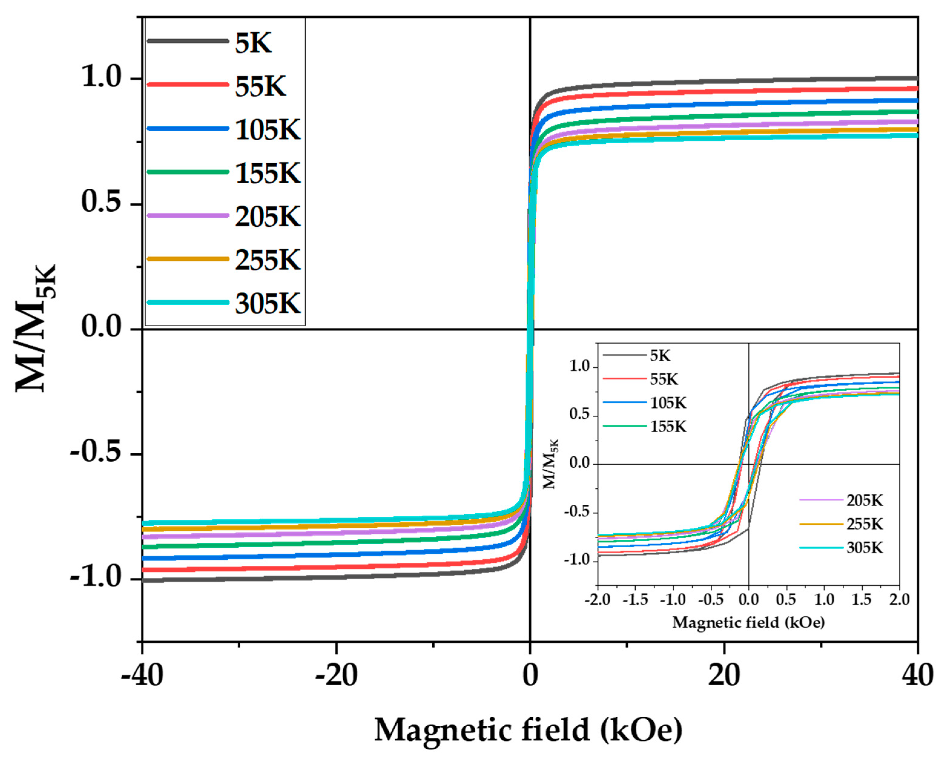 Processes 11 01138 g003