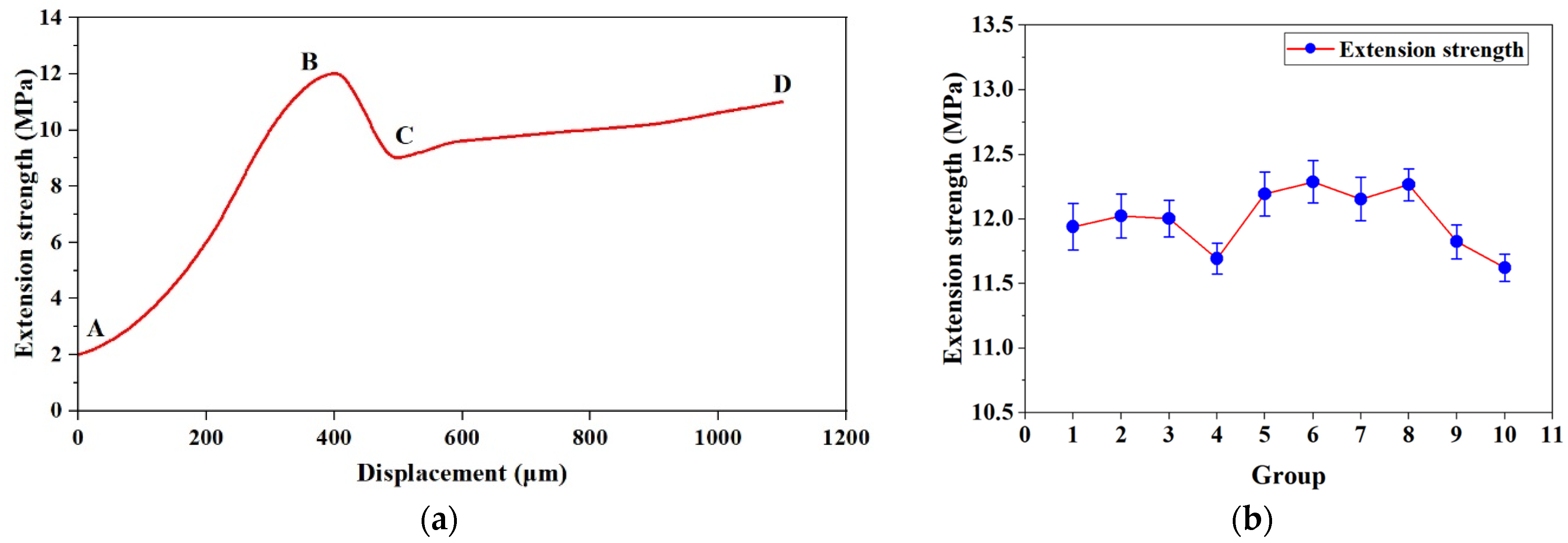 Processes 11 01142 g009 Processes 11 01142 g009