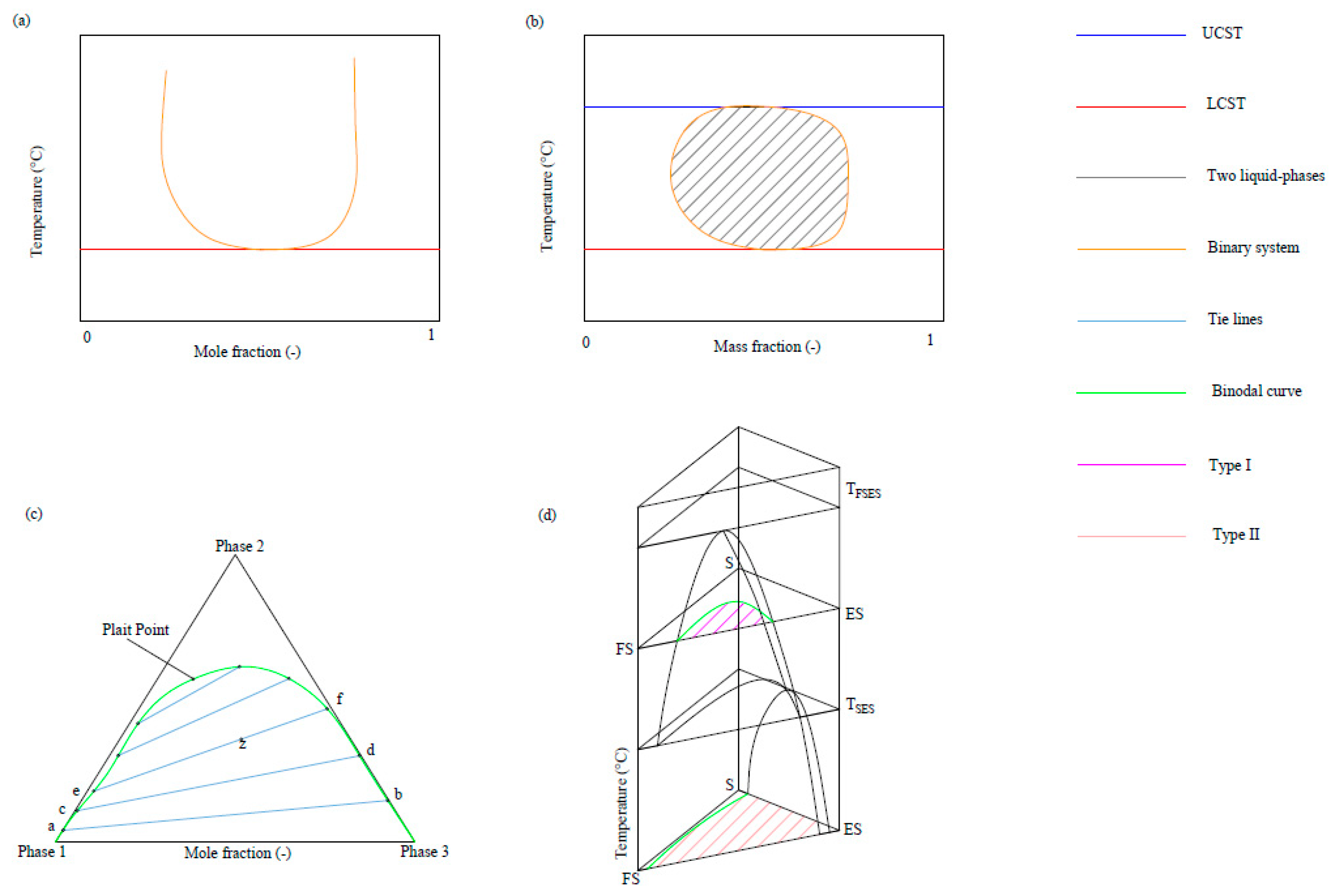 Processes 11 01145 g001
