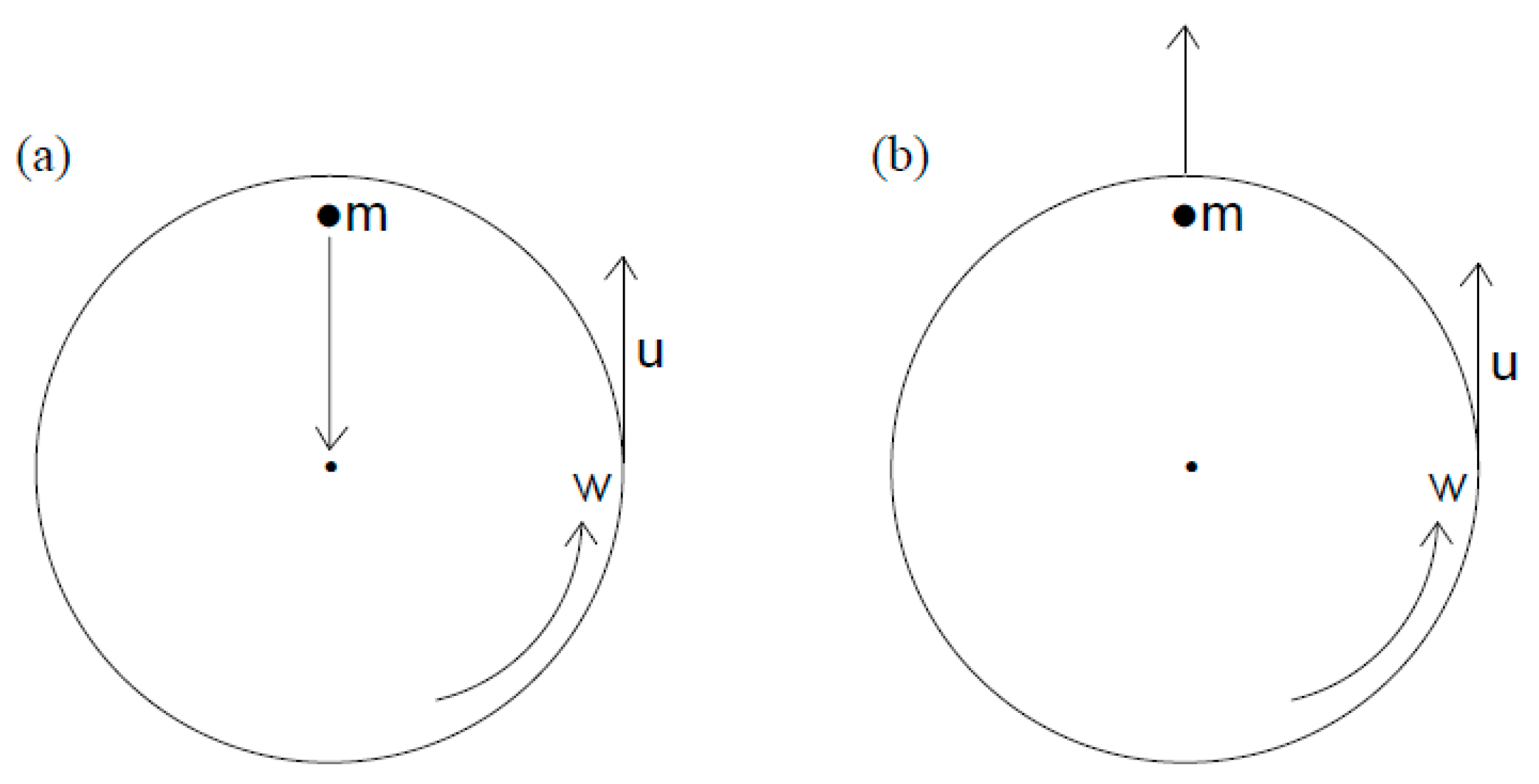 Processes 11 01145 g005