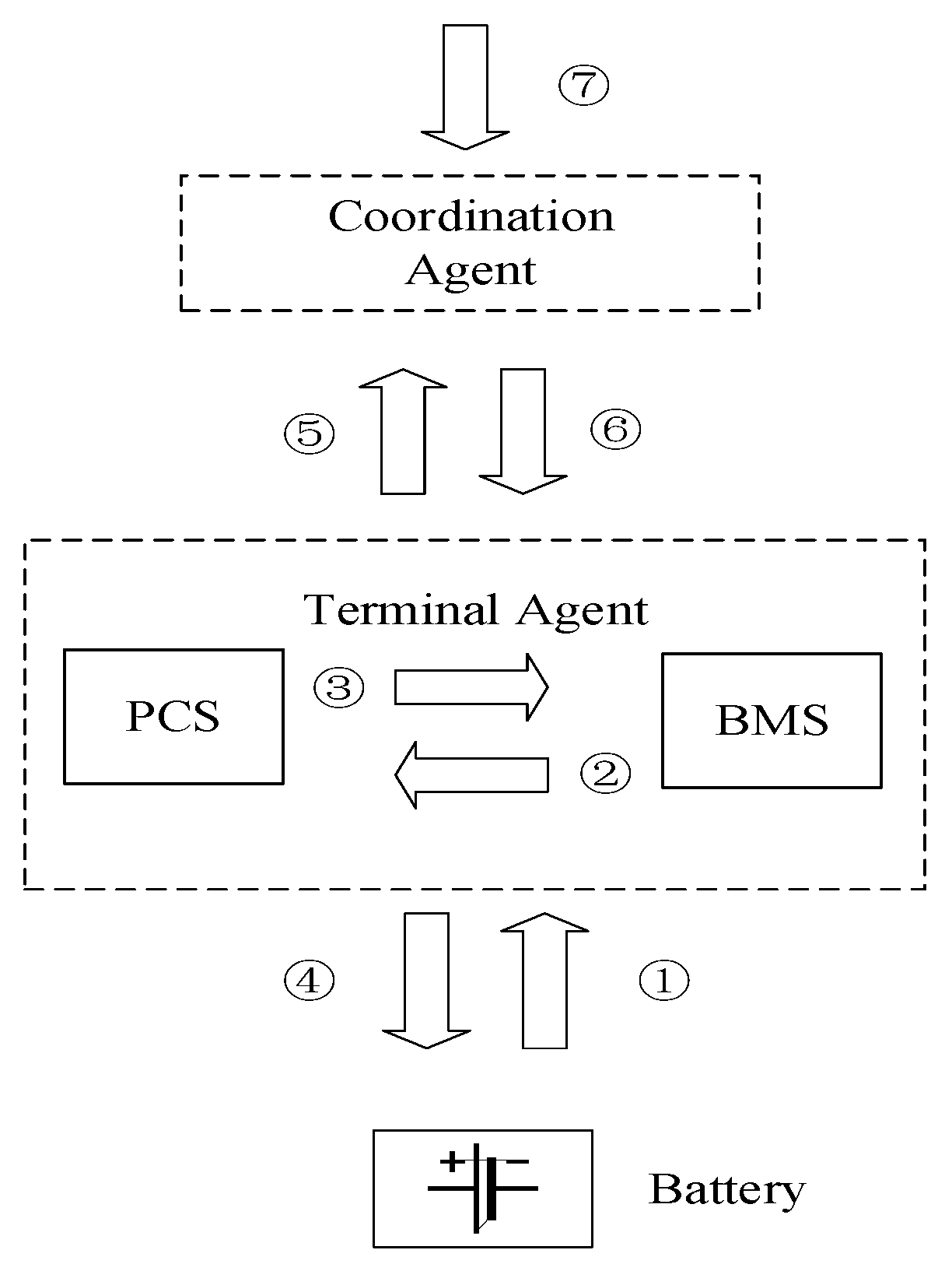 Processes 11 01149 g007