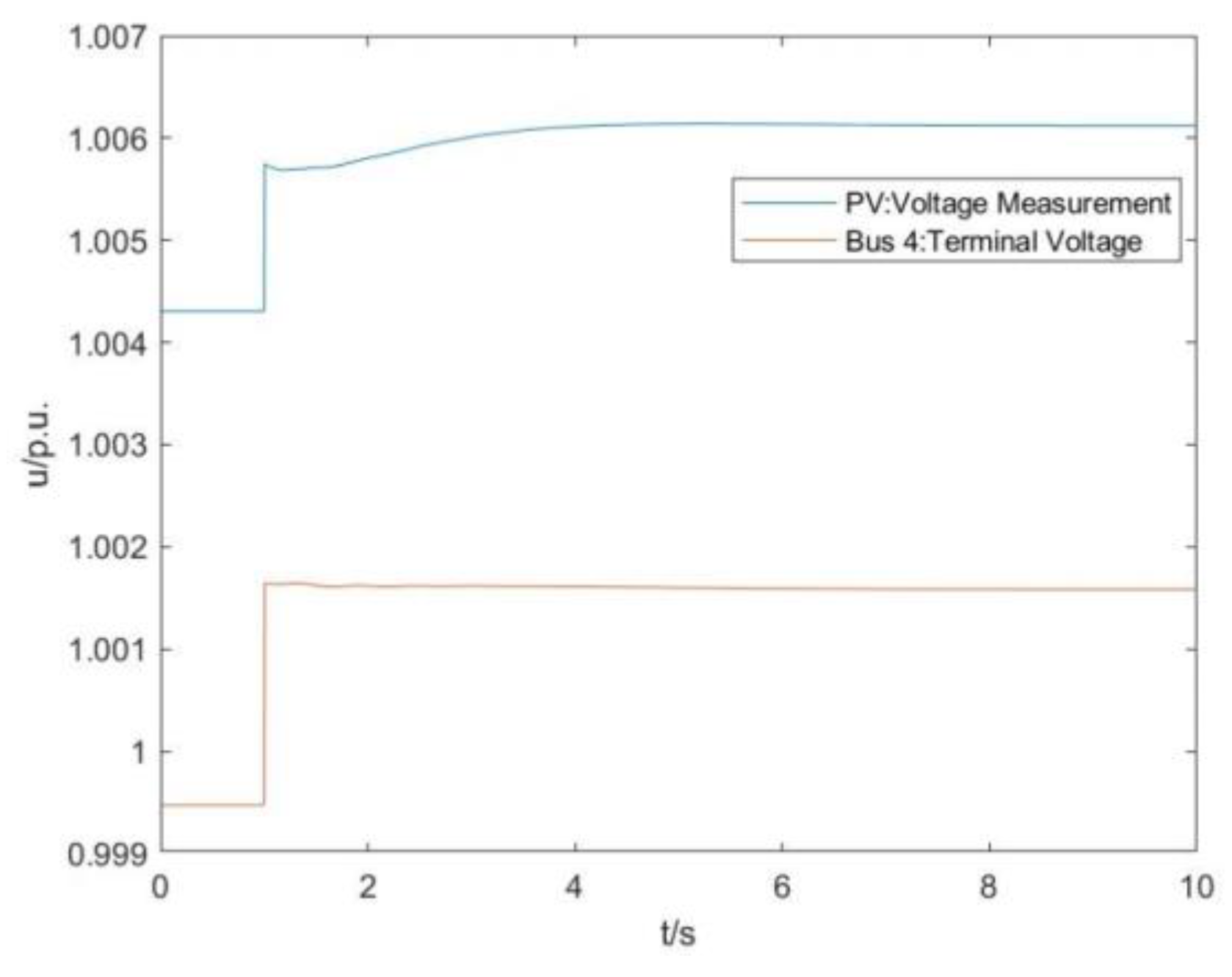 Processes 11 01149 g015