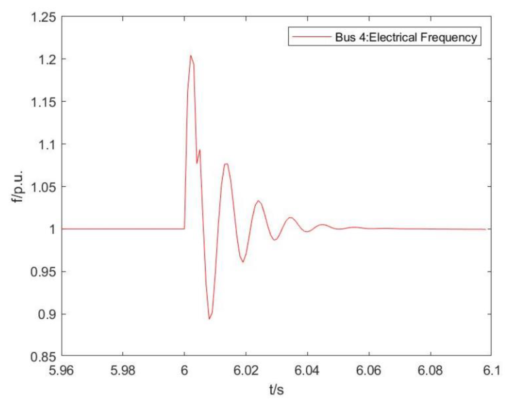 Processes 11 01149 g019