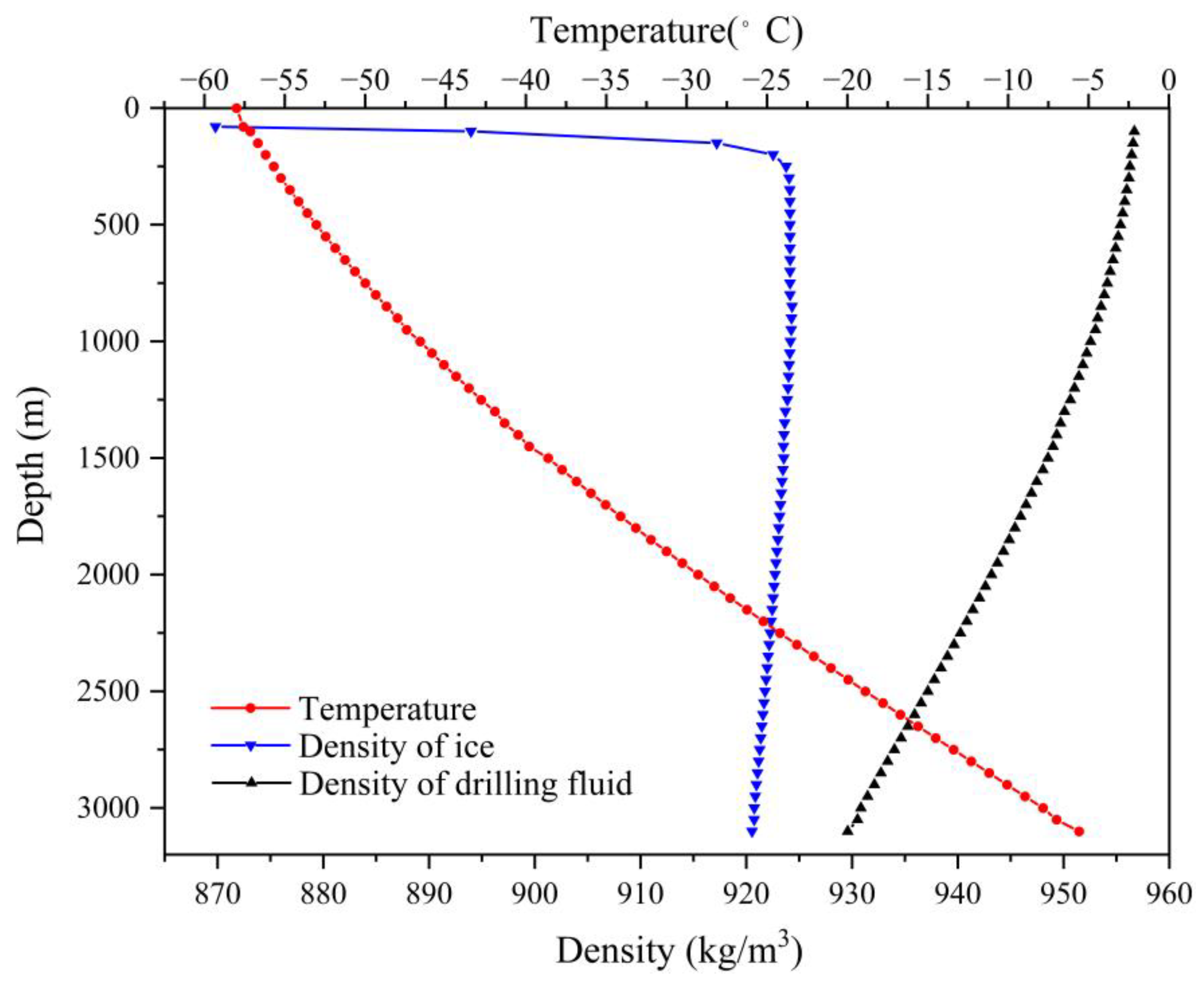 Processes 11 01150 g004 Processes 11 01150 g004