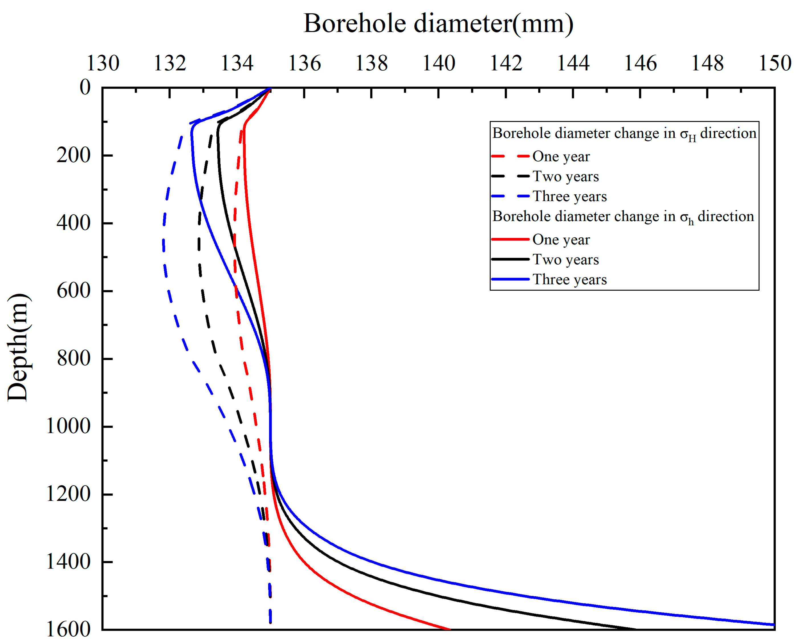 Processes 11 01150 g006 Processes 11 01150 g006