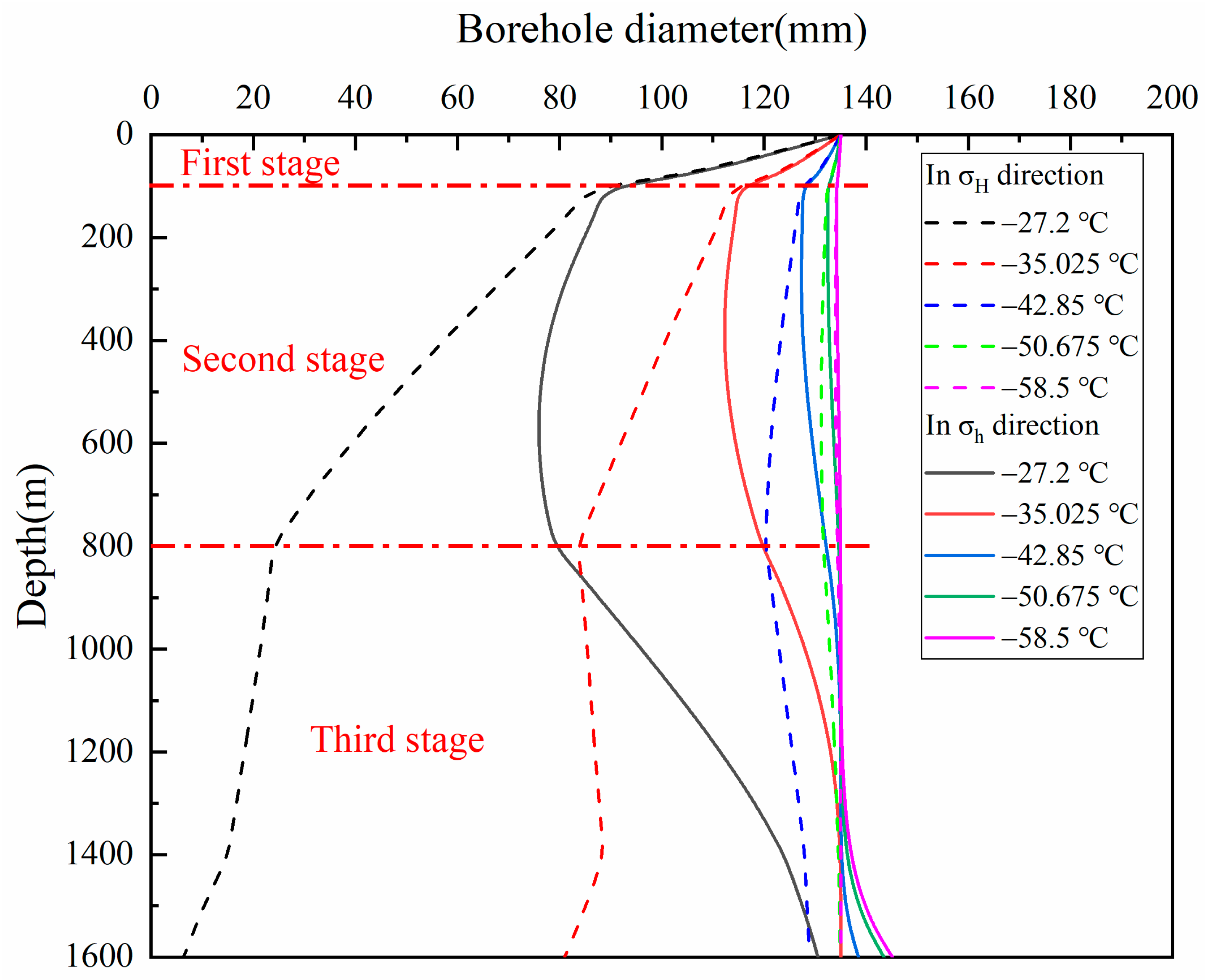 Processes 11 01150 g007 Processes 11 01150 g007