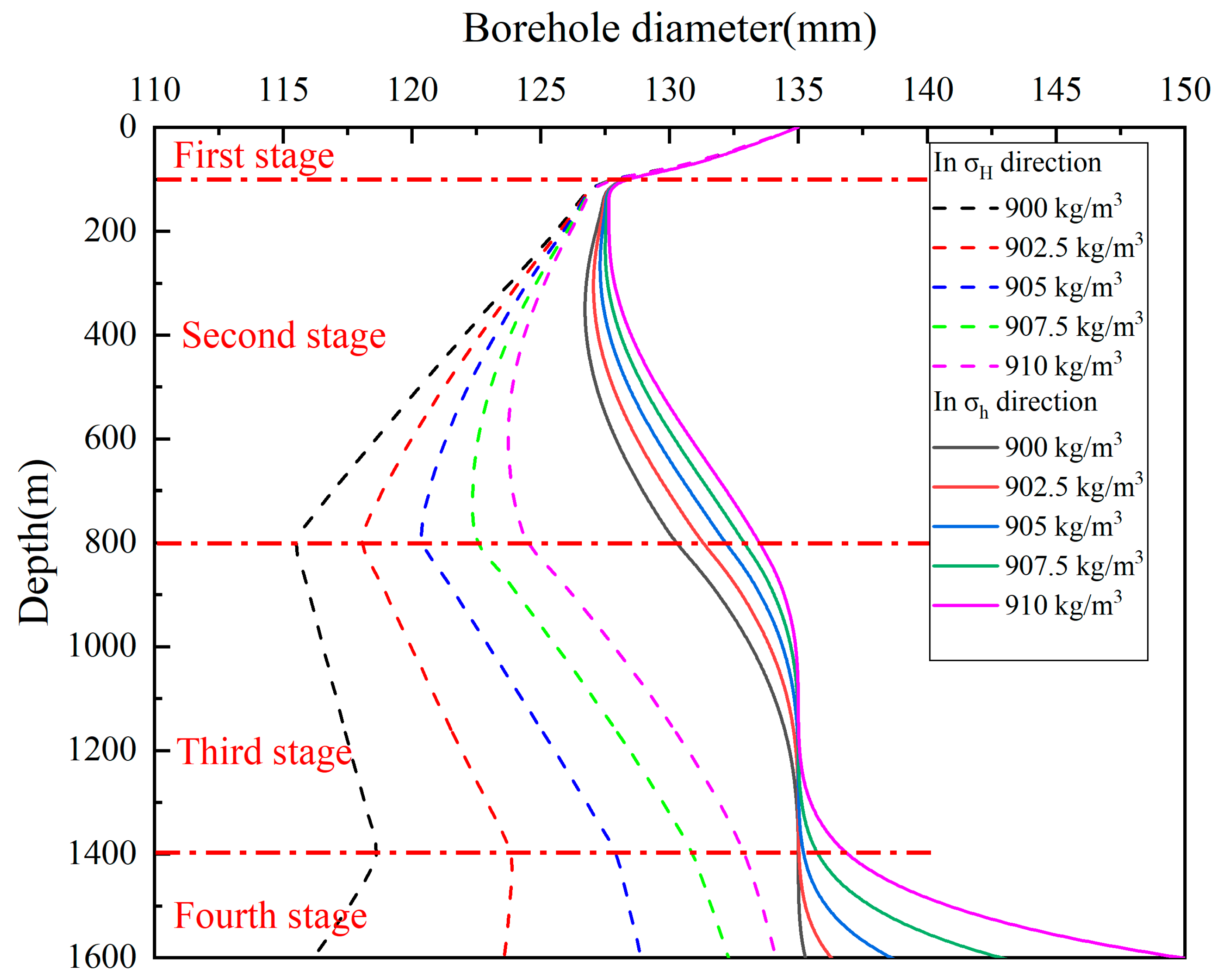 Processes 11 01150 g010 Processes 11 01150 g010