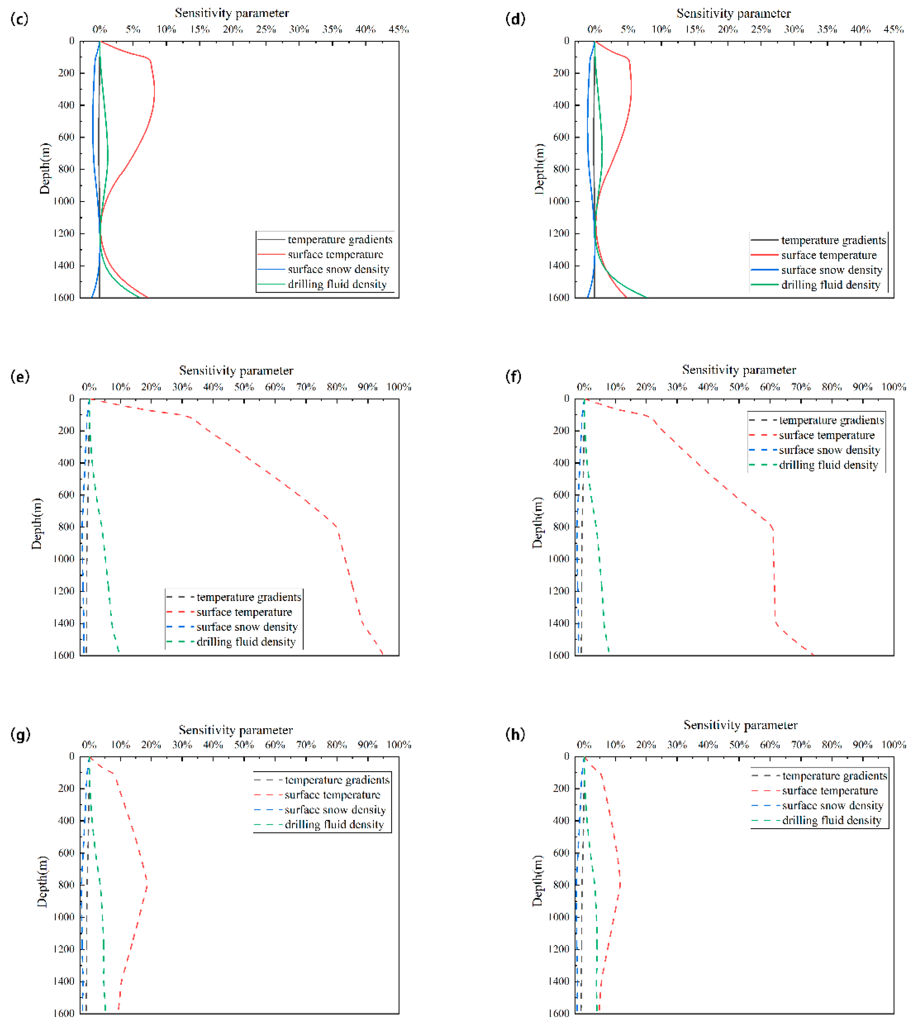 Processes 11 01150 g011b Processes 11 01150 g011b
