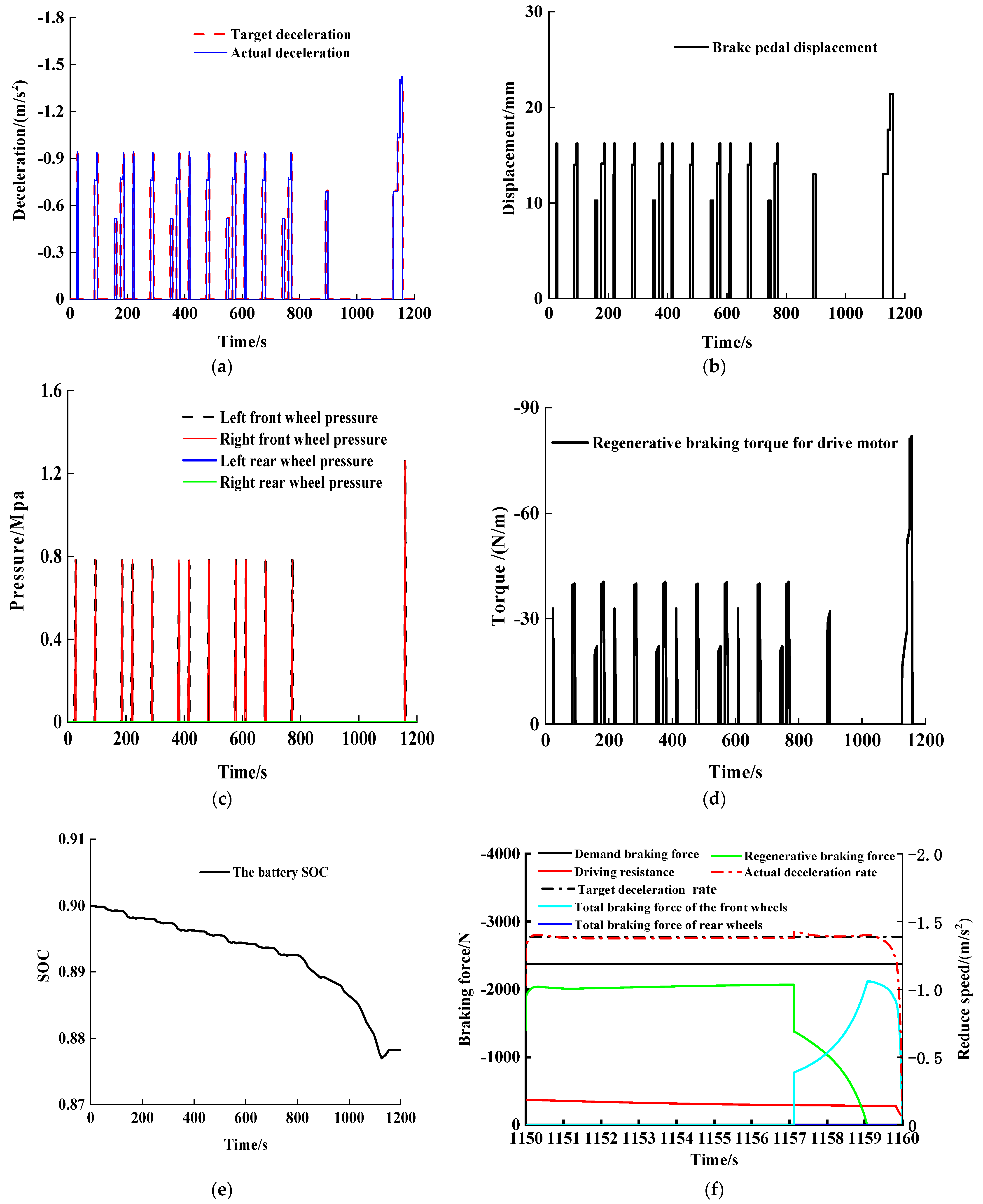 Processes 11 01152 g008
