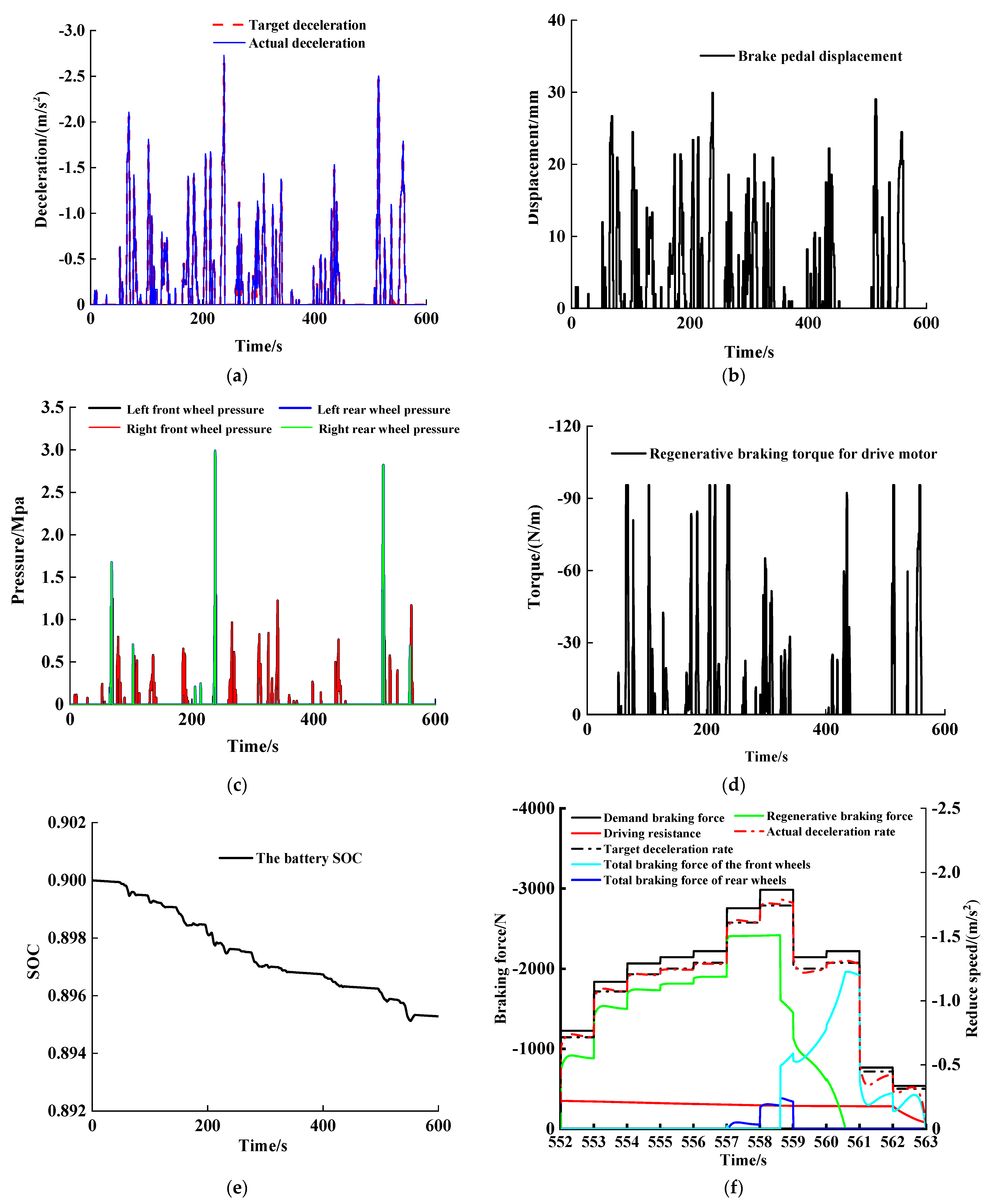 Processes 11 01152 g009