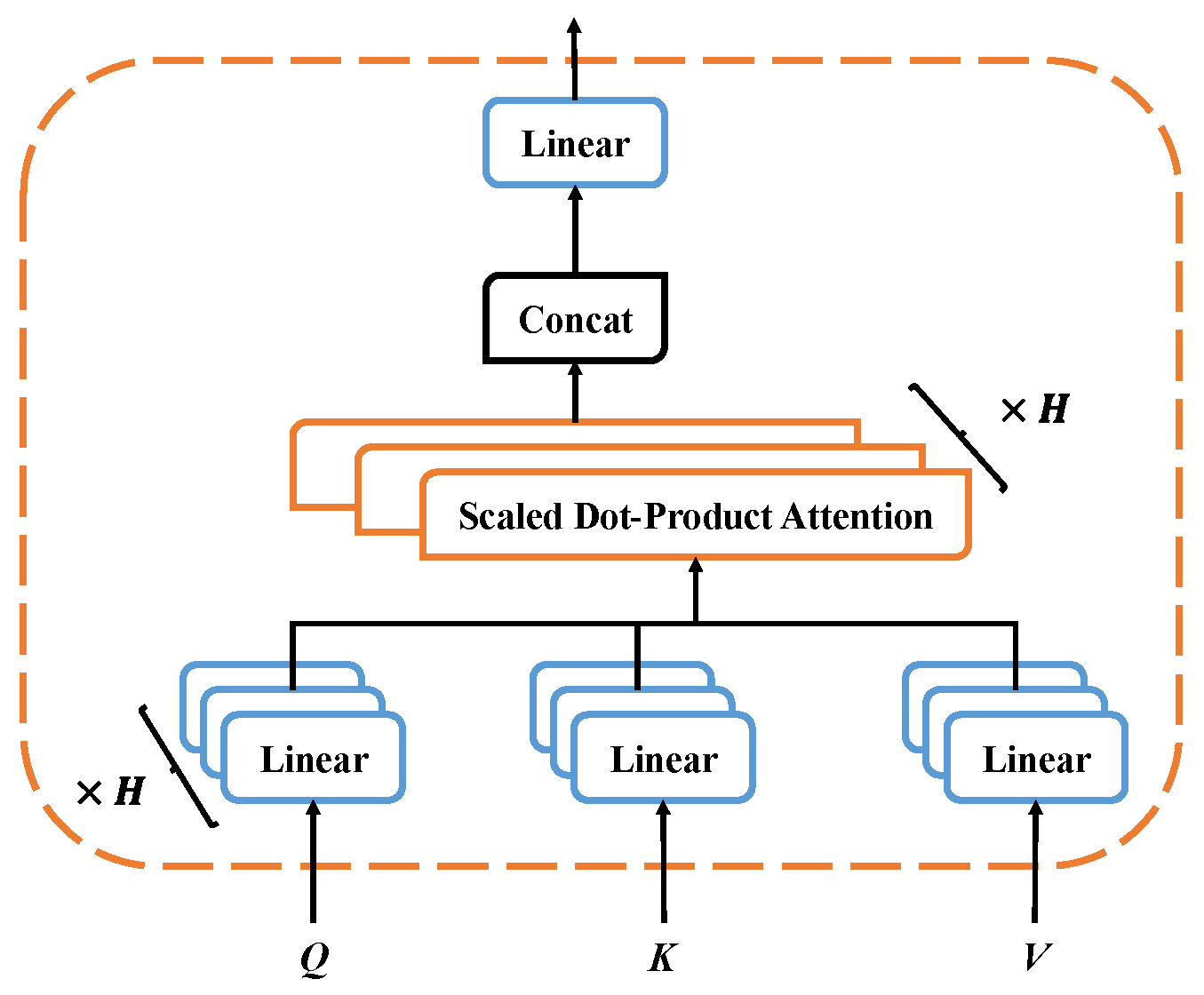 Processes 11 01153 g002 Processes 11 01153 g002