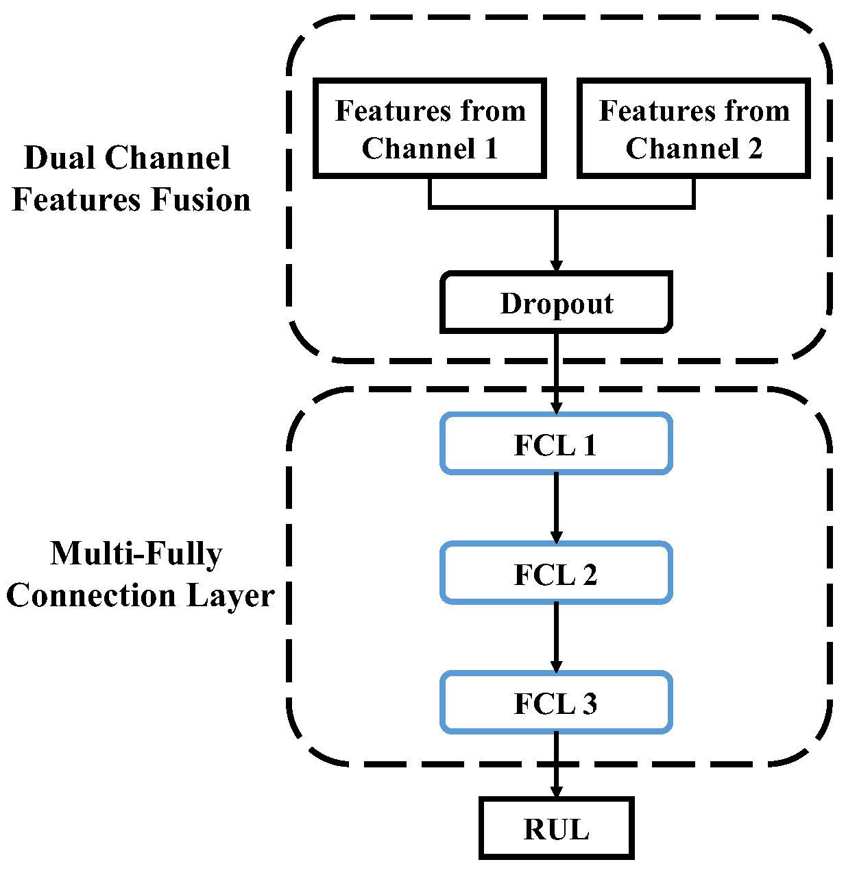 Processes 11 01153 g006 Processes 11 01153 g006