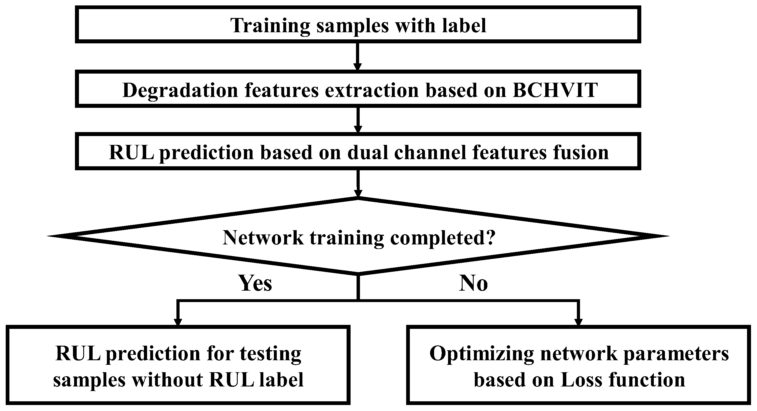 Processes 11 01153 g007 Processes 11 01153 g007