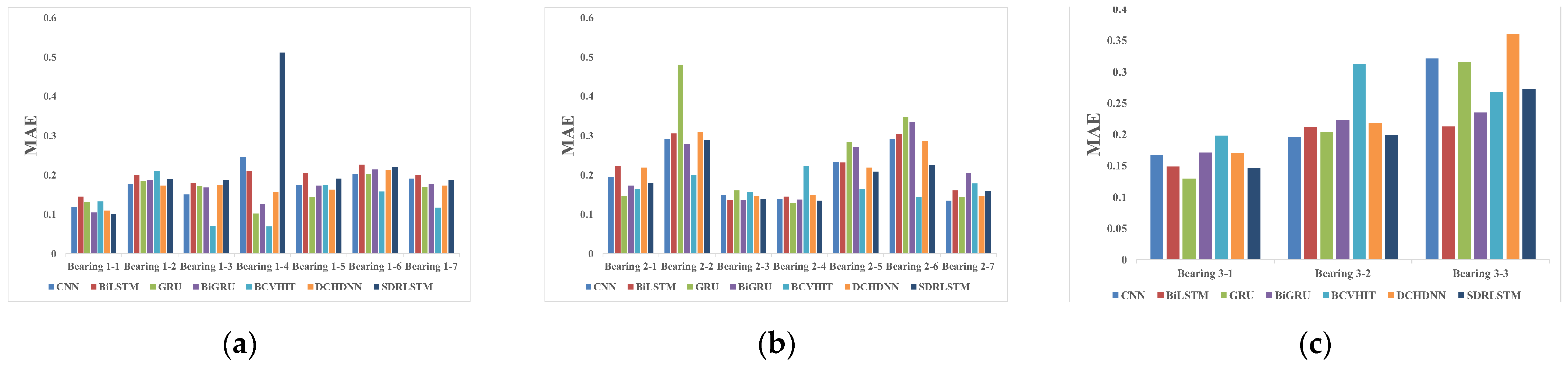 Processes 11 01153 g013 Processes 11 01153 g013